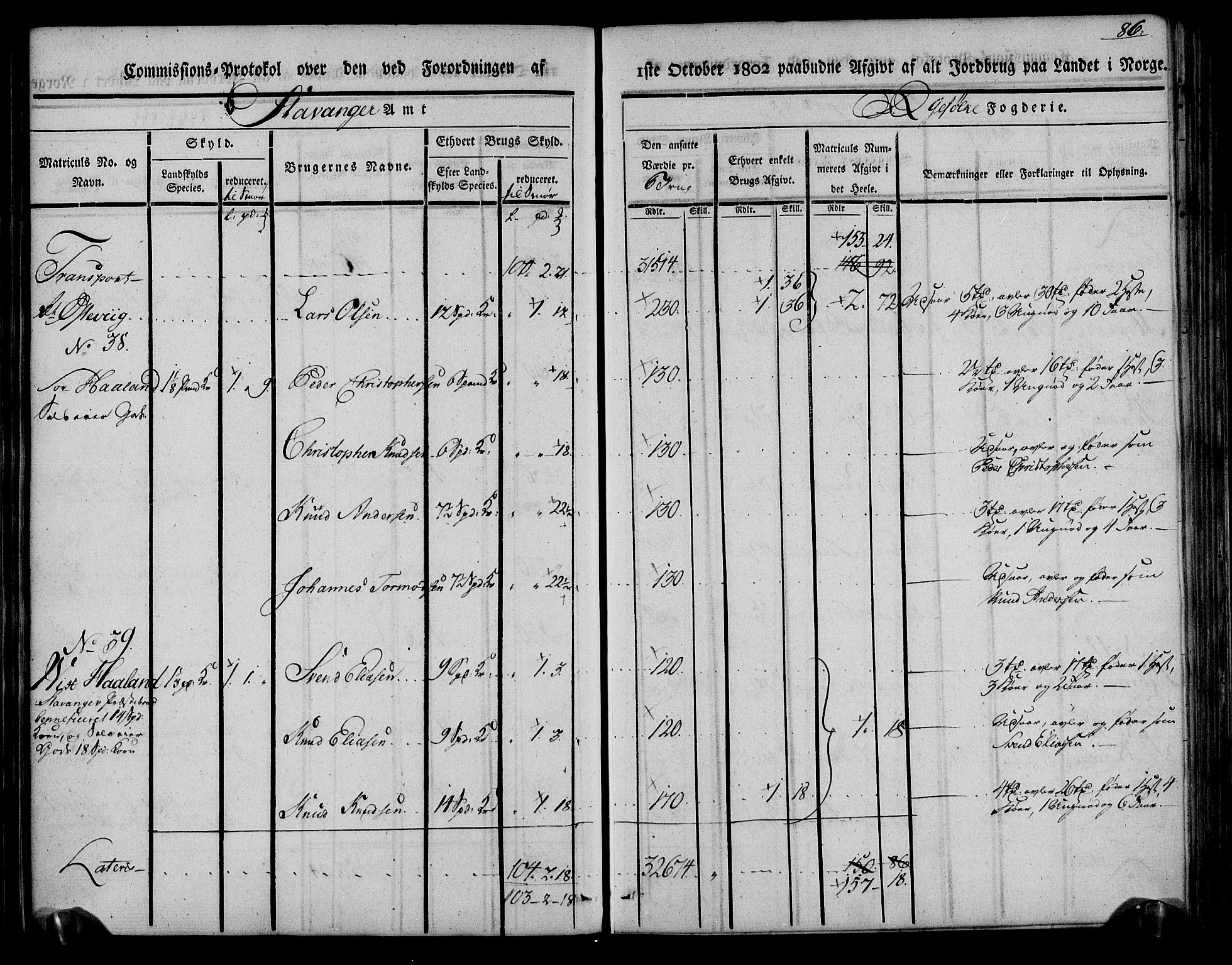 Rentekammeret inntil 1814, Realistisk ordnet avdeling, AV/RA-EA-4070/N/Ne/Nea/L0104: Ryfylke fogderi. Kommisjonsprotokoll for Stangeland, Avaldsnes, Skåre, Hetland og Leiranger skipreider, 1803, p. 93