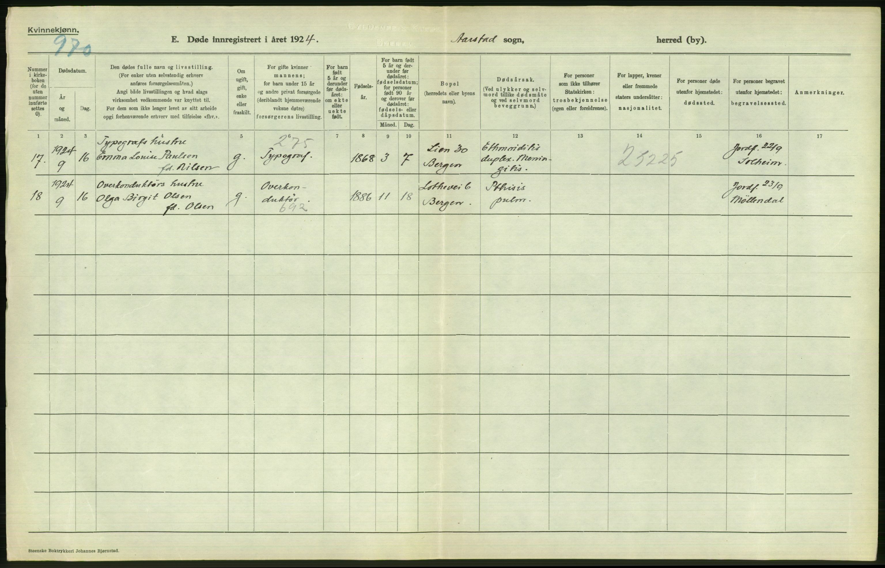 Statistisk sentralbyrå, Sosiodemografiske emner, Befolkning, AV/RA-S-2228/D/Df/Dfc/Dfcd/L0028: Bergen: Gifte, døde., 1924, p. 718