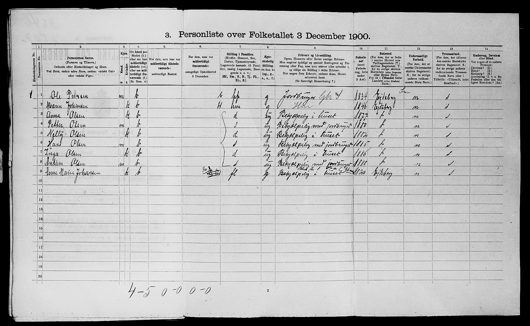 SAO, 1900 census for Spydeberg, 1900