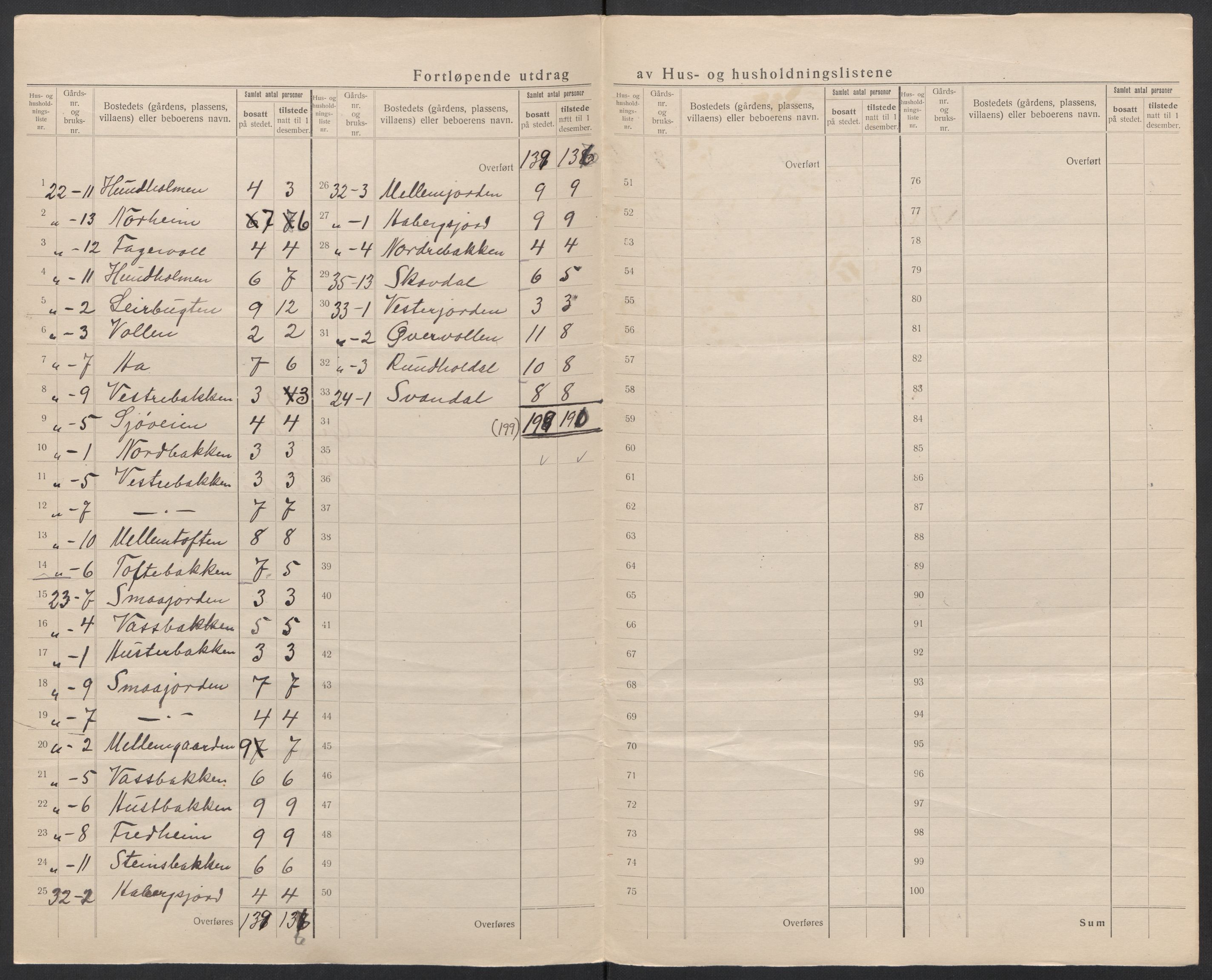 SAT, 1920 census for Dverberg, 1920, p. 34