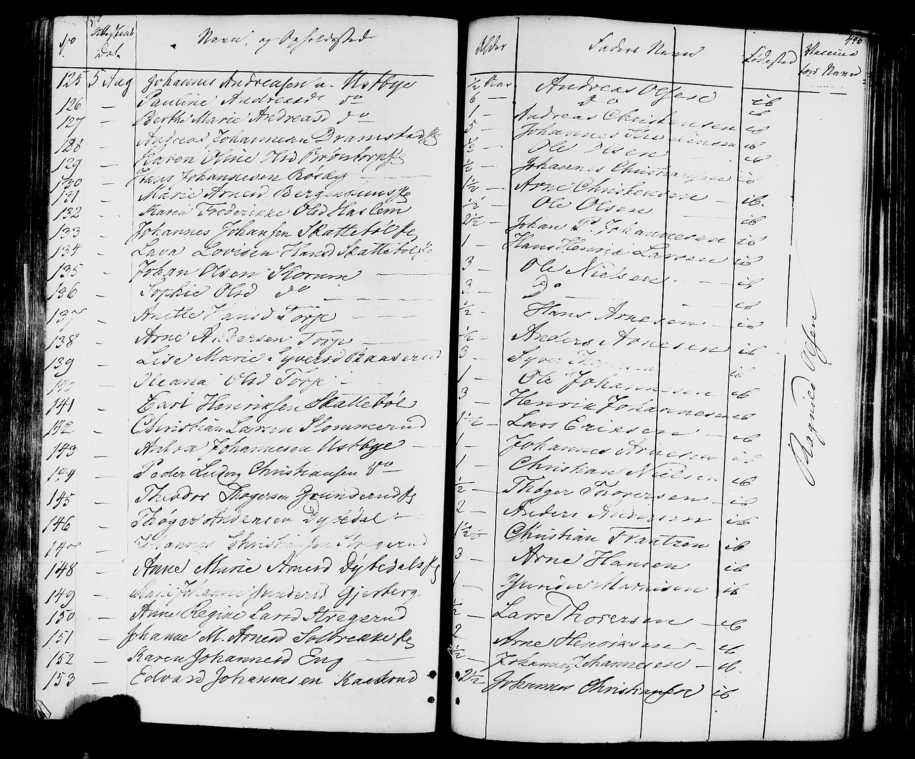 Rakkestad prestekontor Kirkebøker, SAO/A-2008/F/Fa/L0011: Parish register (official) no. I 11, 1862-1877, p. 446