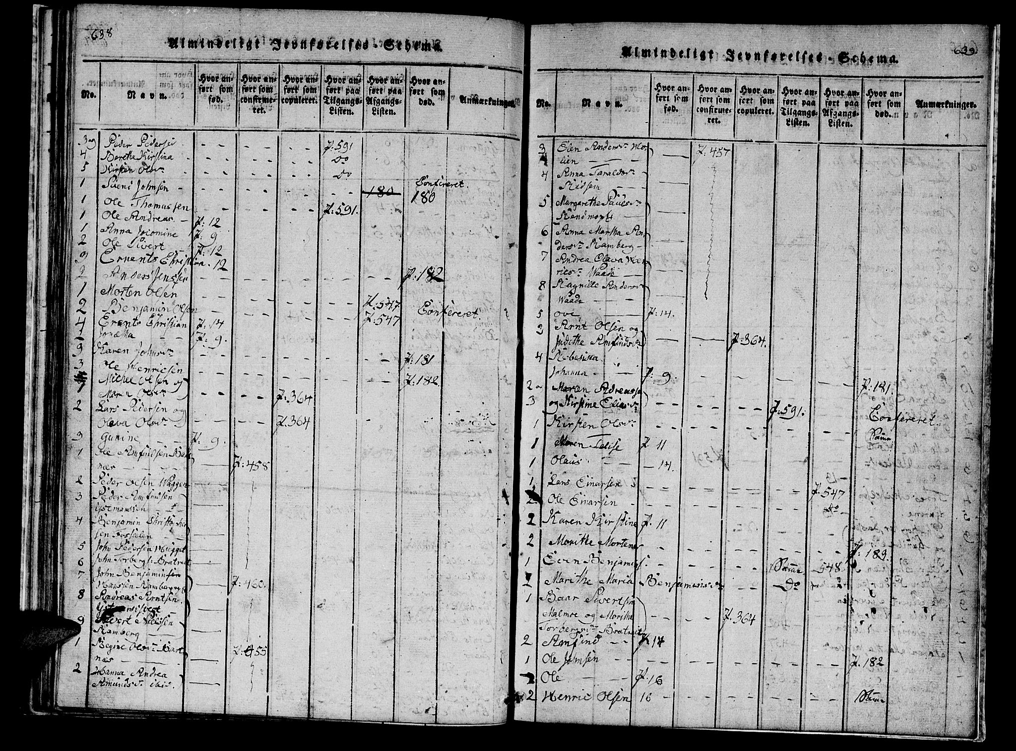 Ministerialprotokoller, klokkerbøker og fødselsregistre - Nord-Trøndelag, SAT/A-1458/745/L0433: Parish register (copy) no. 745C02, 1817-1825, p. 638-639