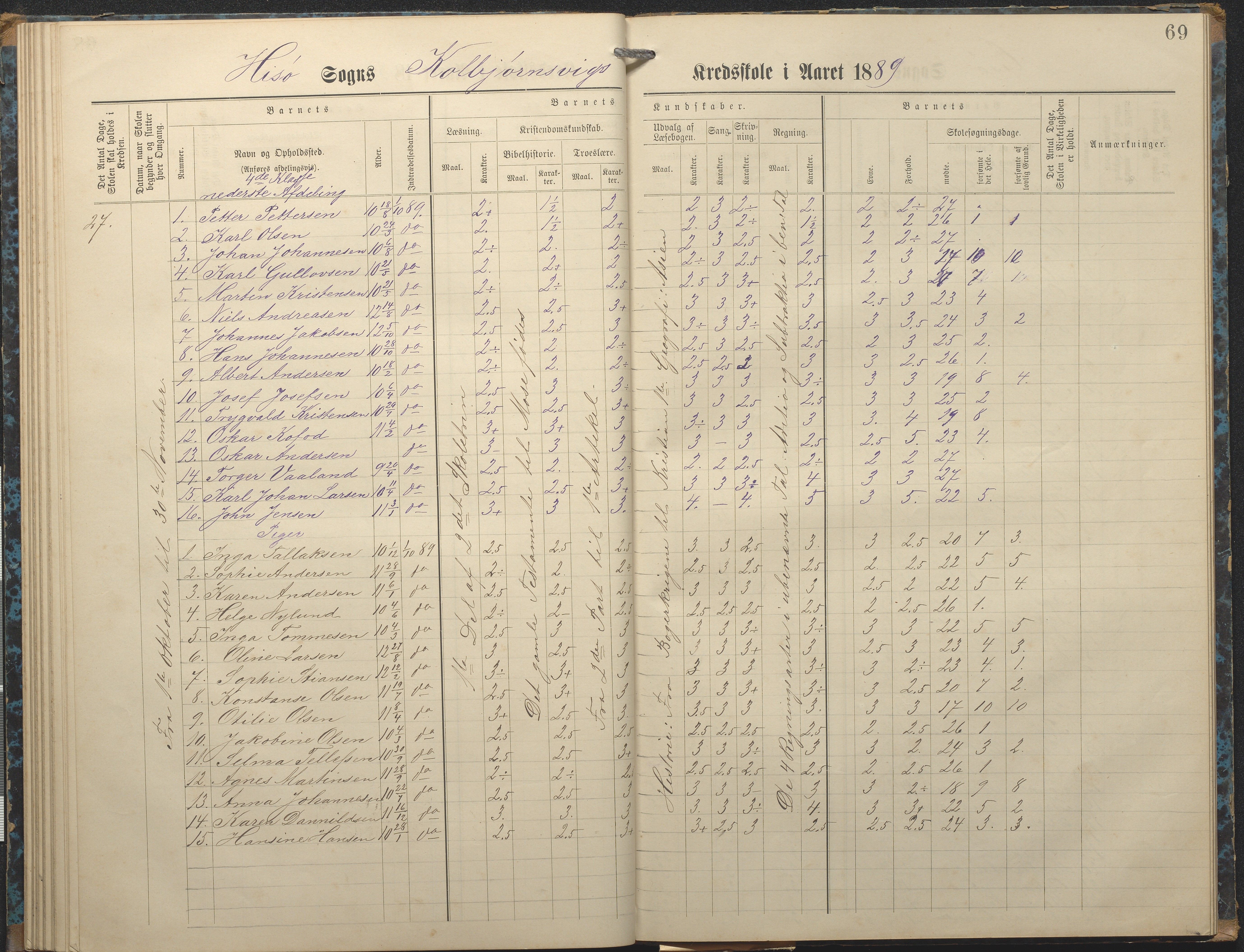 Hisøy kommune frem til 1991, AAKS/KA0922-PK/32/L0007: Skoleprotokoll, 1875-1891, p. 69