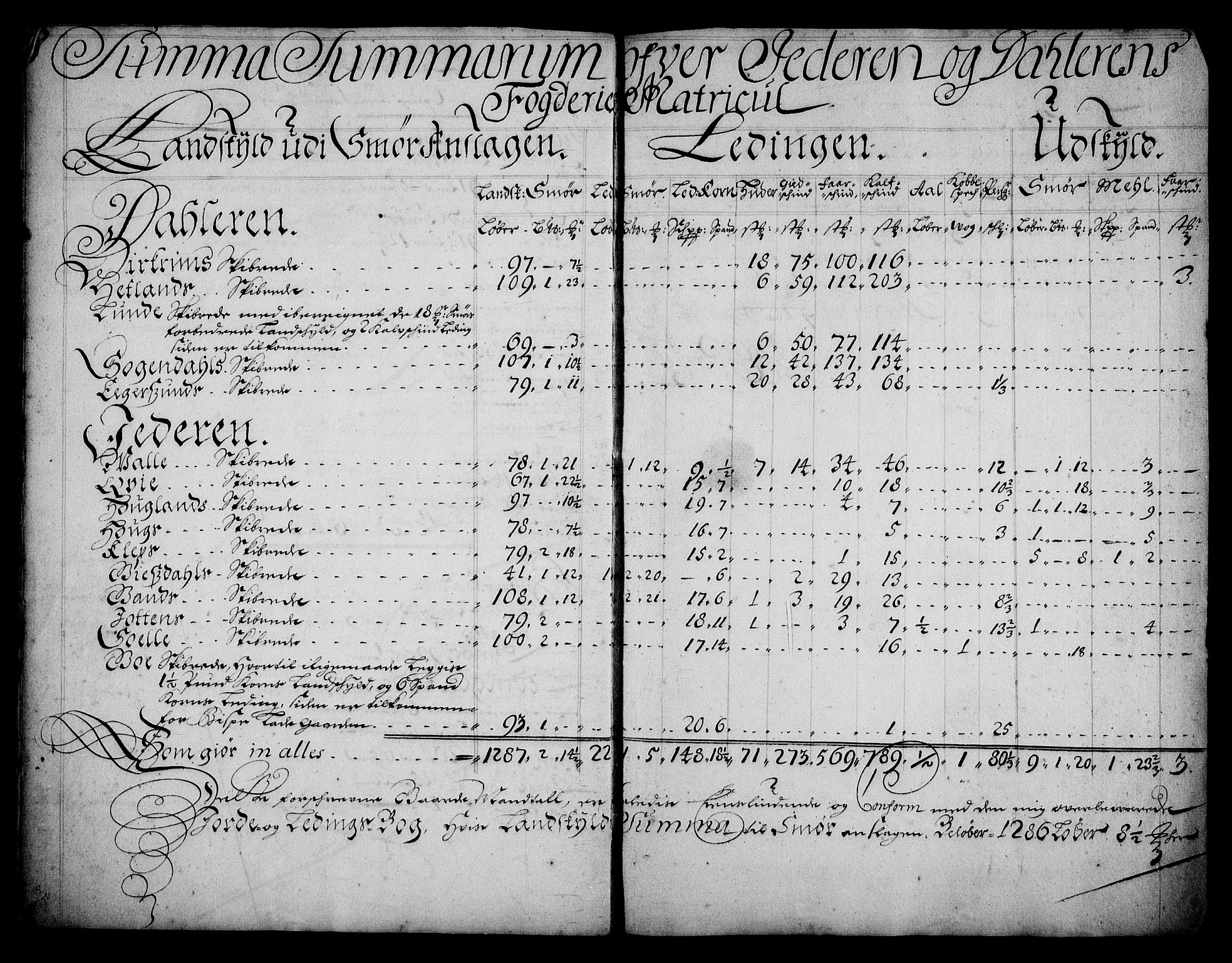 Rentekammeret inntil 1814, Realistisk ordnet avdeling, AV/RA-EA-4070/N/Na/L0005/0003: [XI j]: Forskjellige jordebøker fra 1600-tallet: / Gårdmanntall for Jæren og Dalane fogderi, 1684