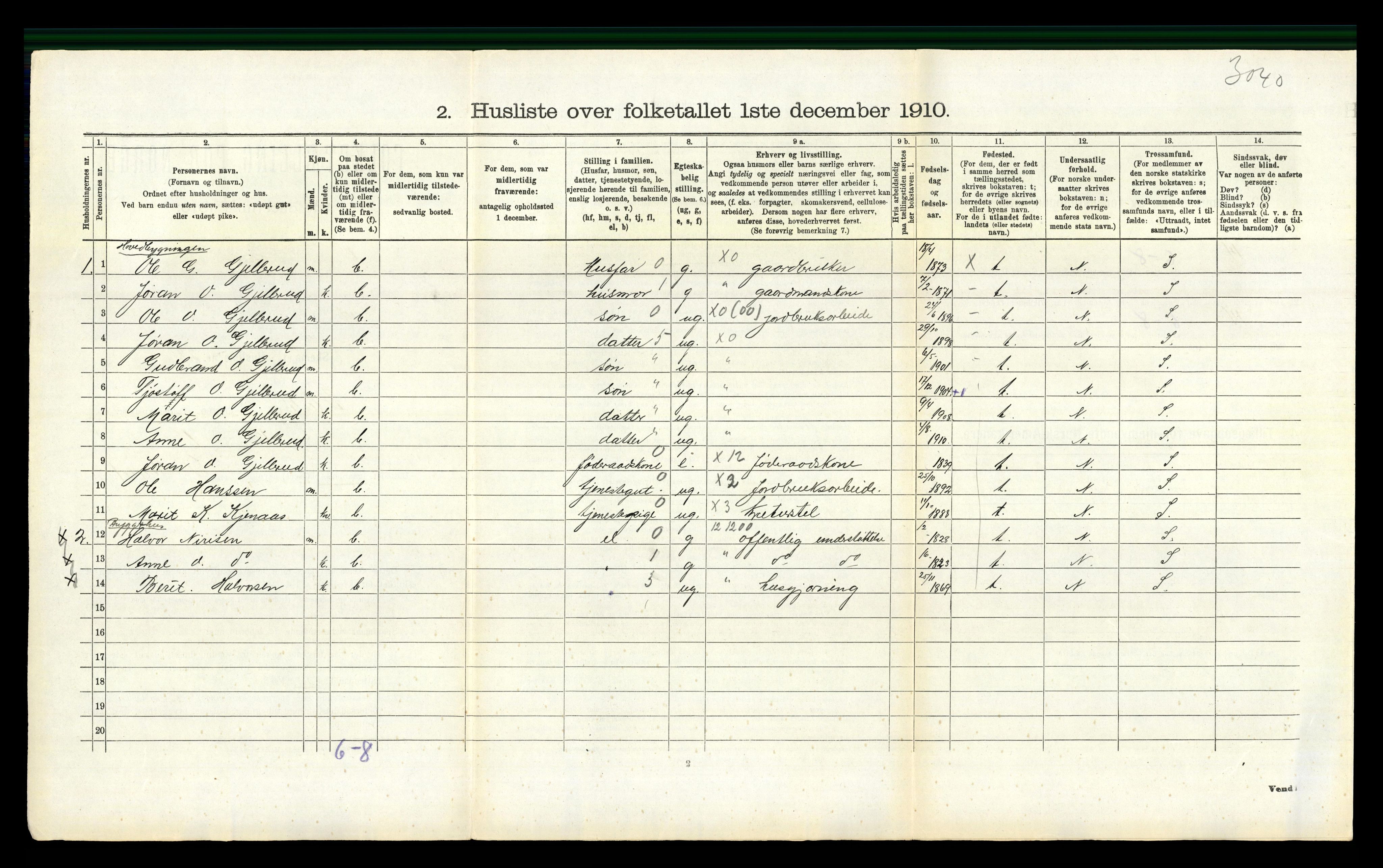 RA, 1910 census for Flesberg, 1910, p. 360