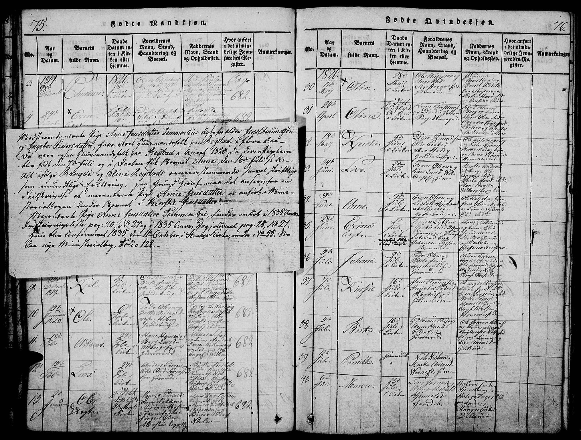 Stange prestekontor, SAH/PREST-002/K/L0008: Parish register (official) no. 8, 1814-1825, p. 75-76