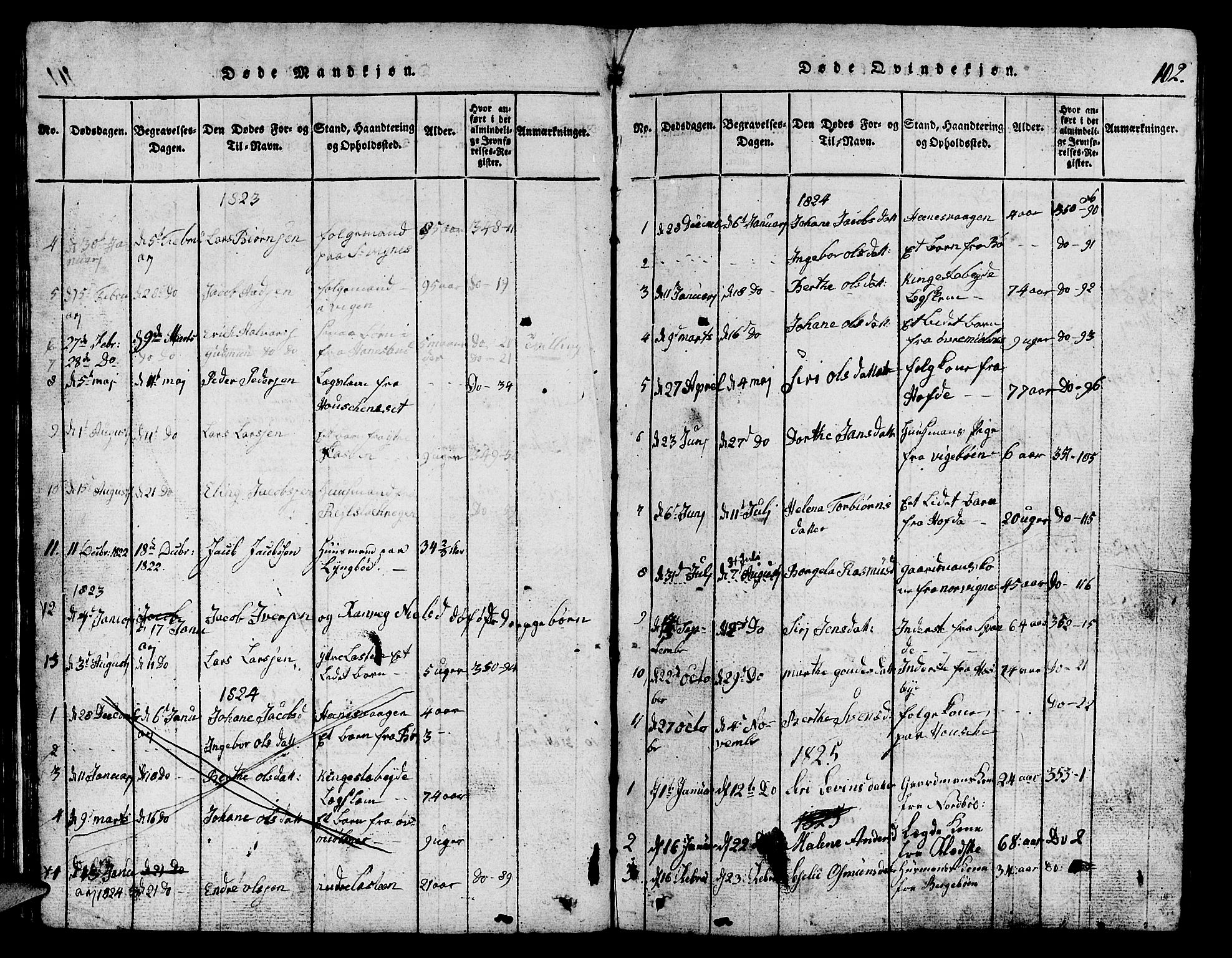 Finnøy sokneprestkontor, SAST/A-101825/H/Ha/Hab/L0001: Parish register (copy) no. B 1, 1816-1856, p. 102