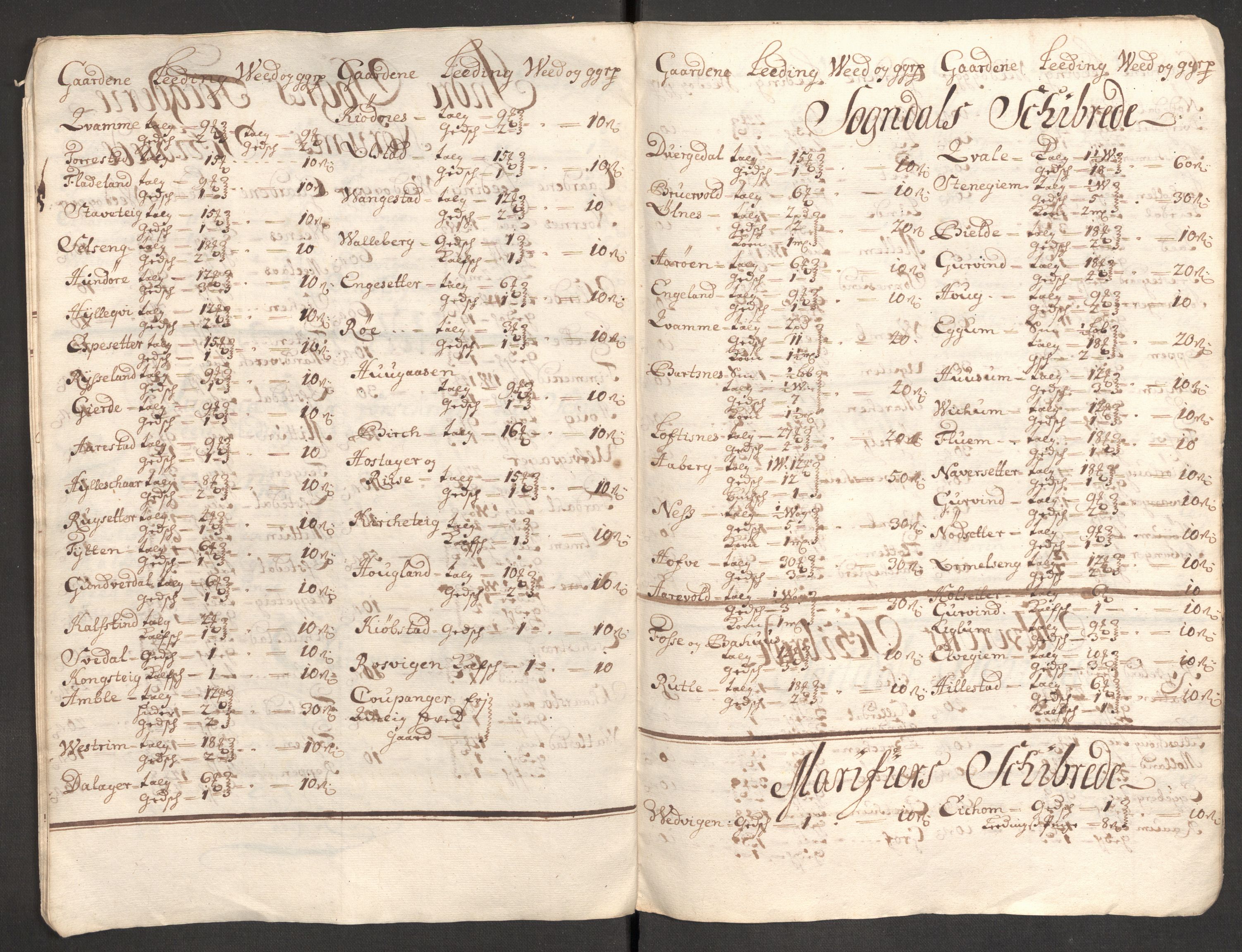 Rentekammeret inntil 1814, Reviderte regnskaper, Fogderegnskap, AV/RA-EA-4092/R52/L3316: Fogderegnskap Sogn, 1709-1710, p. 105