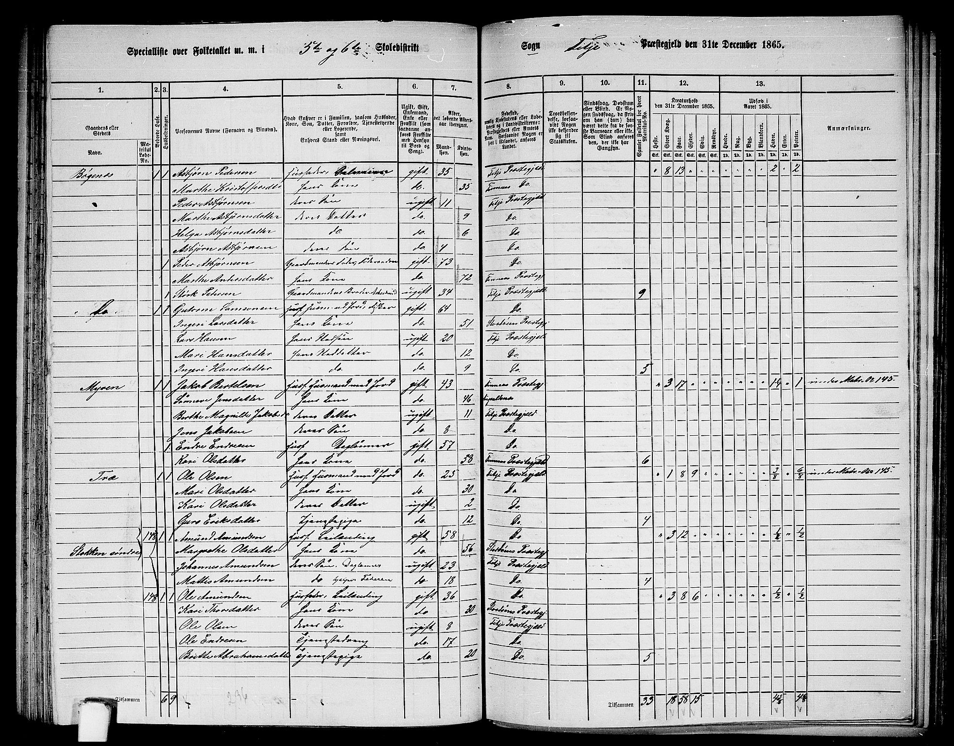 RA, 1865 census for Fitjar, 1865, p. 98