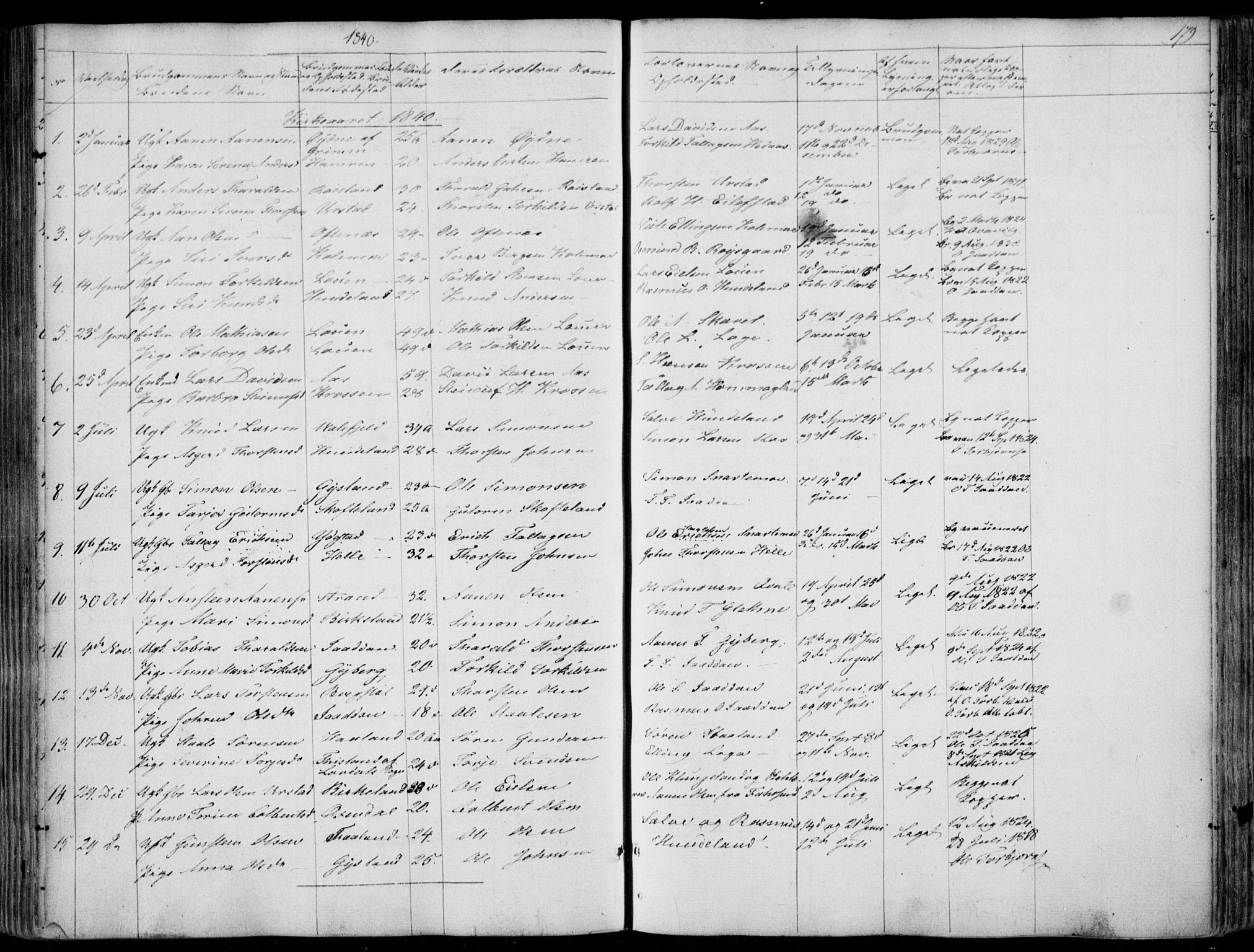 Hægebostad sokneprestkontor, AV/SAK-1111-0024/F/Fa/Faa/L0004: Parish register (official) no. A 4, 1834-1864, p. 179