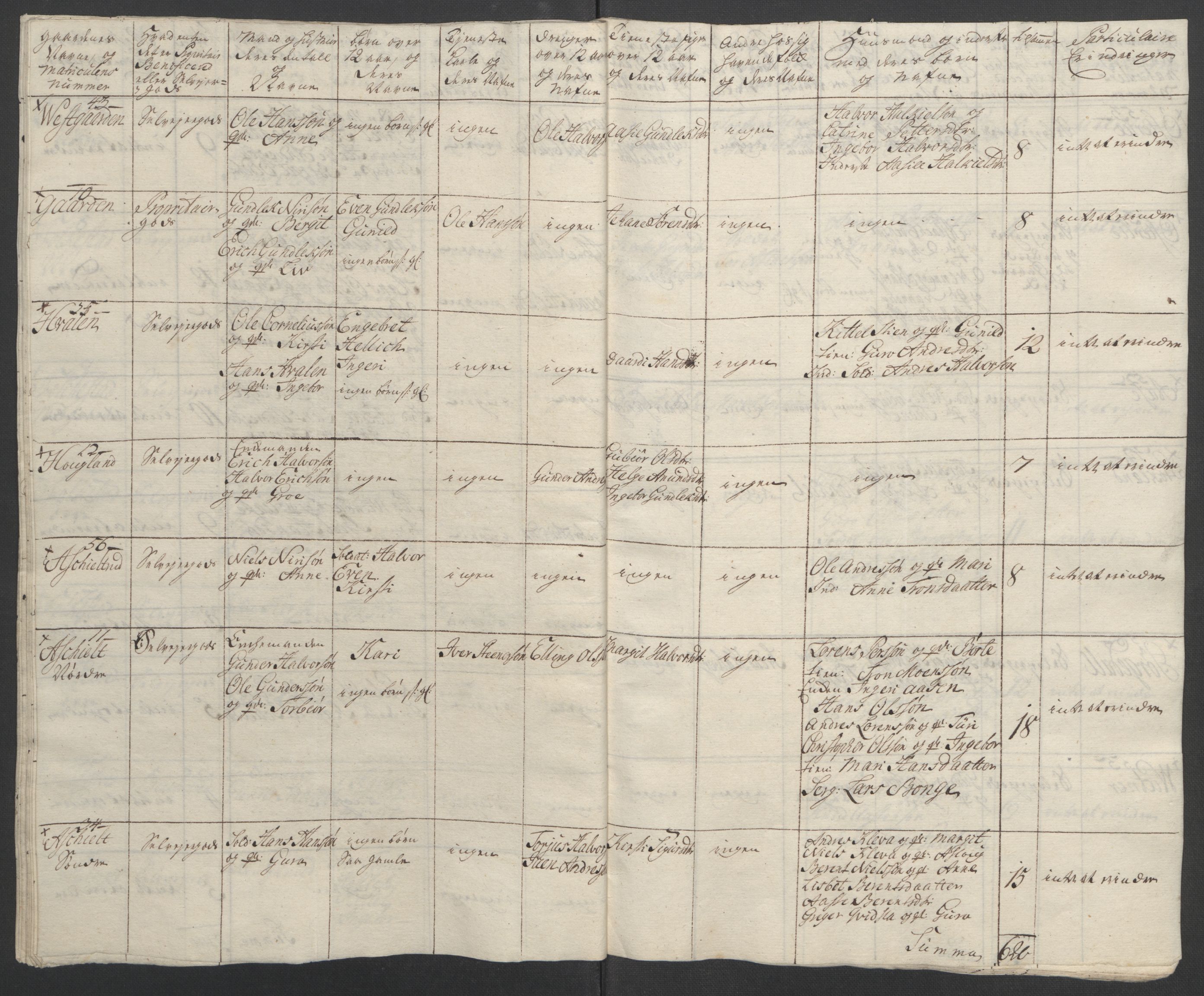 Rentekammeret inntil 1814, Reviderte regnskaper, Fogderegnskap, AV/RA-EA-4092/R37/L2239: Ekstraskatten Nedre Telemark og Bamble, 1762-1763, p. 92