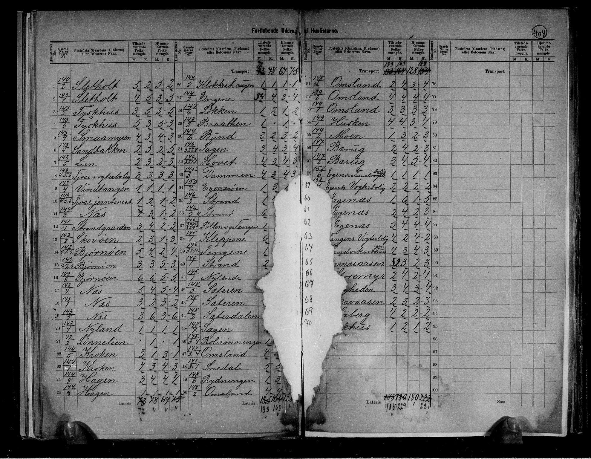 RA, 1891 census for 0726 Brunlanes, 1891, p. 33