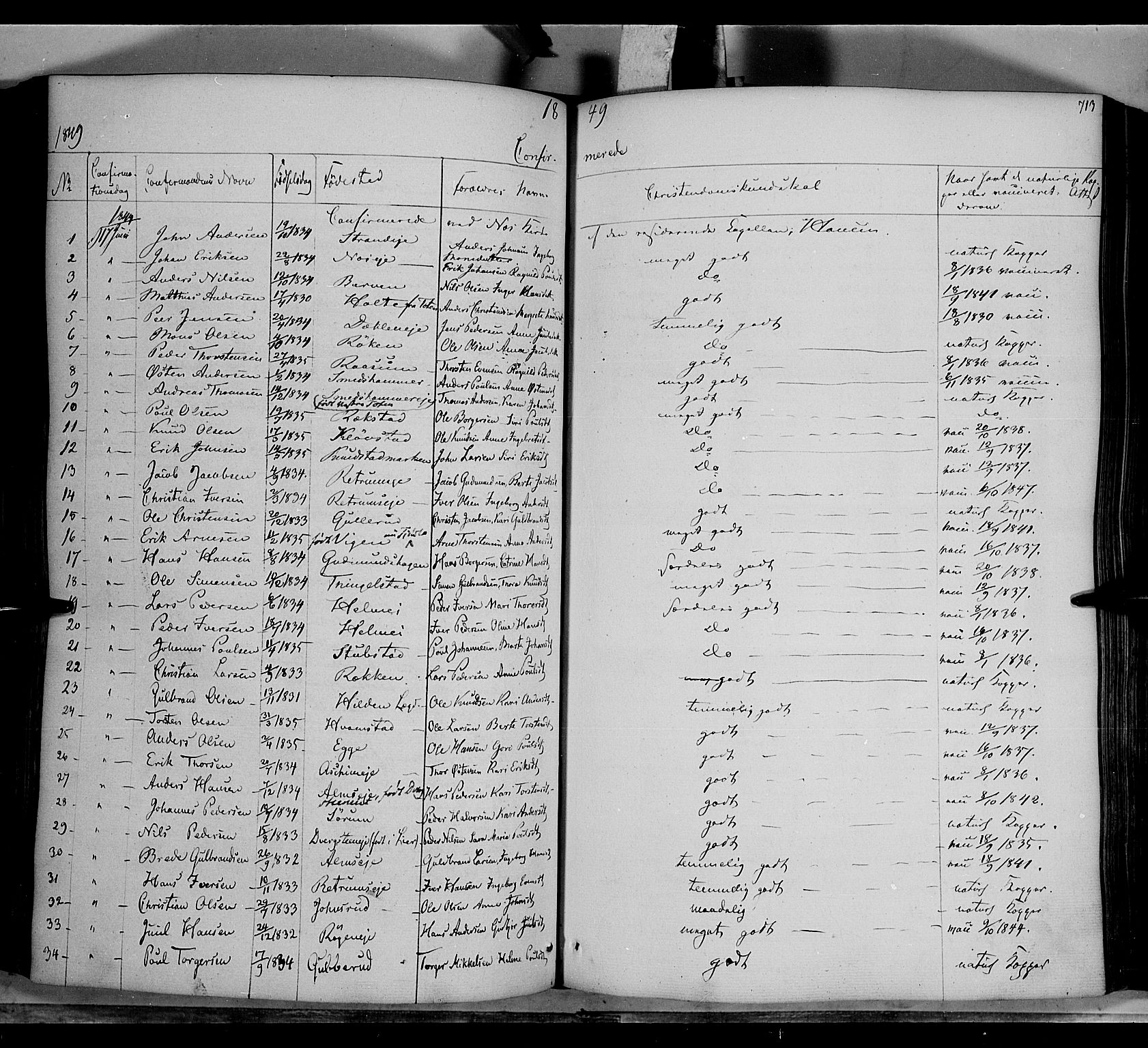 Gran prestekontor, AV/SAH-PREST-112/H/Ha/Haa/L0011: Parish register (official) no. 11, 1842-1856, p. 712-713