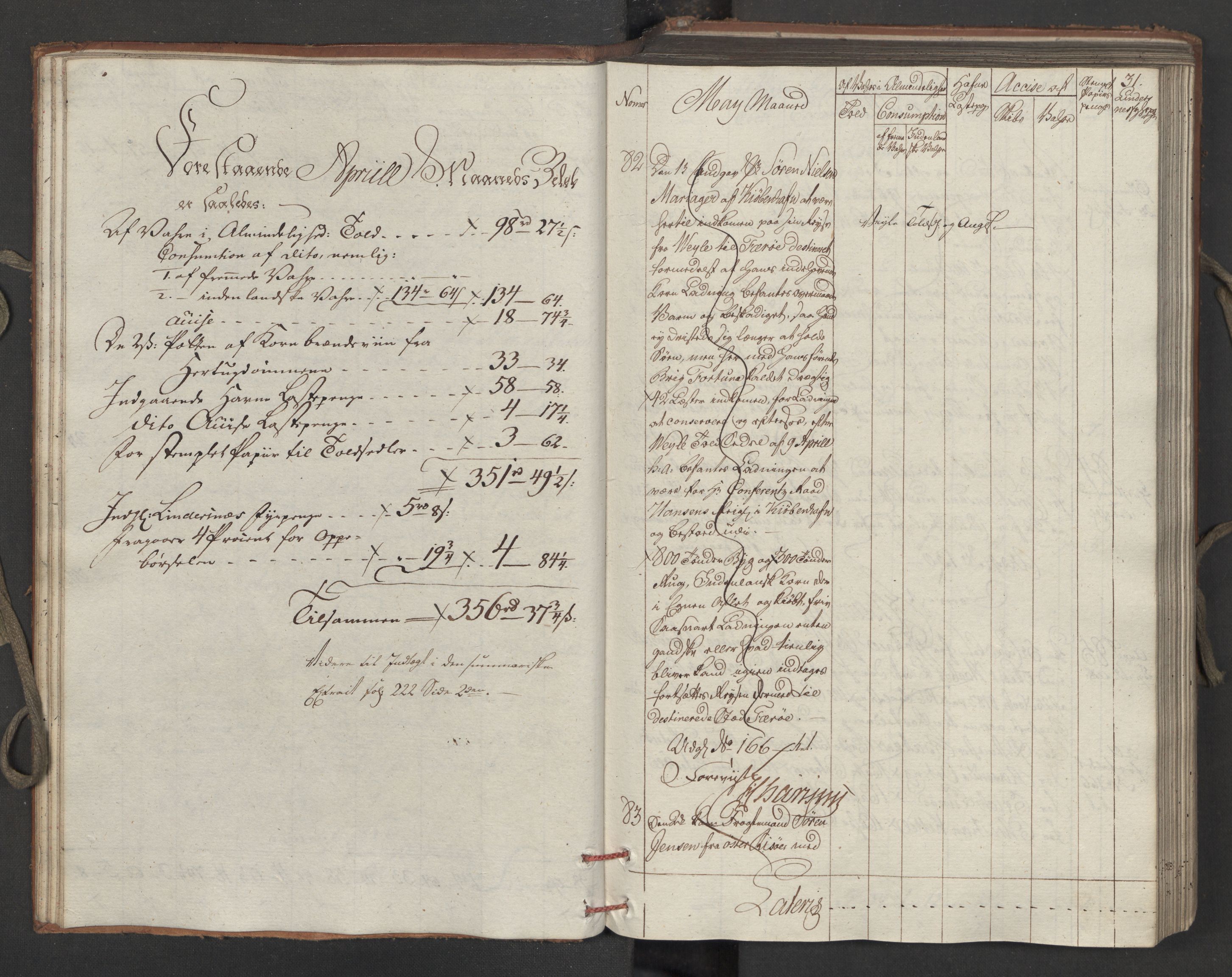 Generaltollkammeret, tollregnskaper, AV/RA-EA-5490/R15/L0121/0001: Tollregnskaper Arendal / Inngående tollbok, 1794, p. 30b-31a