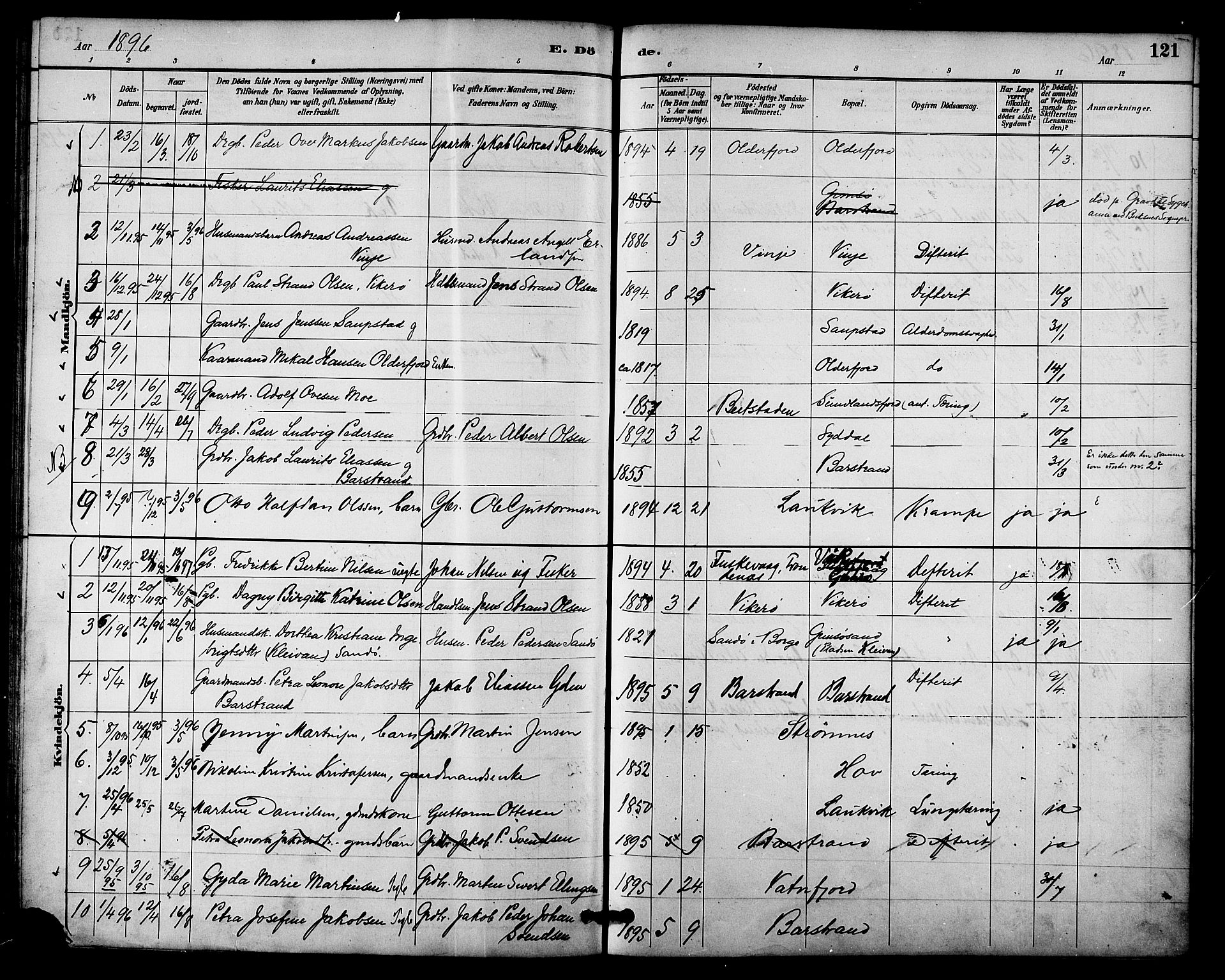 Ministerialprotokoller, klokkerbøker og fødselsregistre - Nordland, AV/SAT-A-1459/876/L1097: Parish register (official) no. 876A03, 1886-1896, p. 121