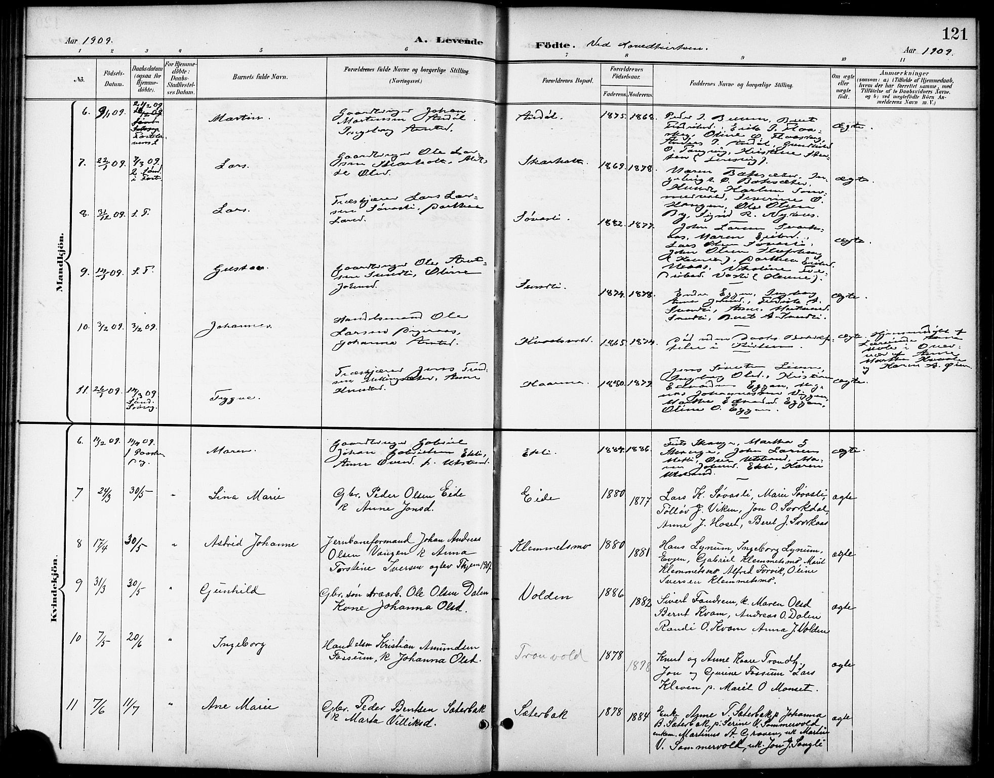 Ministerialprotokoller, klokkerbøker og fødselsregistre - Sør-Trøndelag, AV/SAT-A-1456/668/L0819: Parish register (copy) no. 668C08, 1899-1912, p. 121