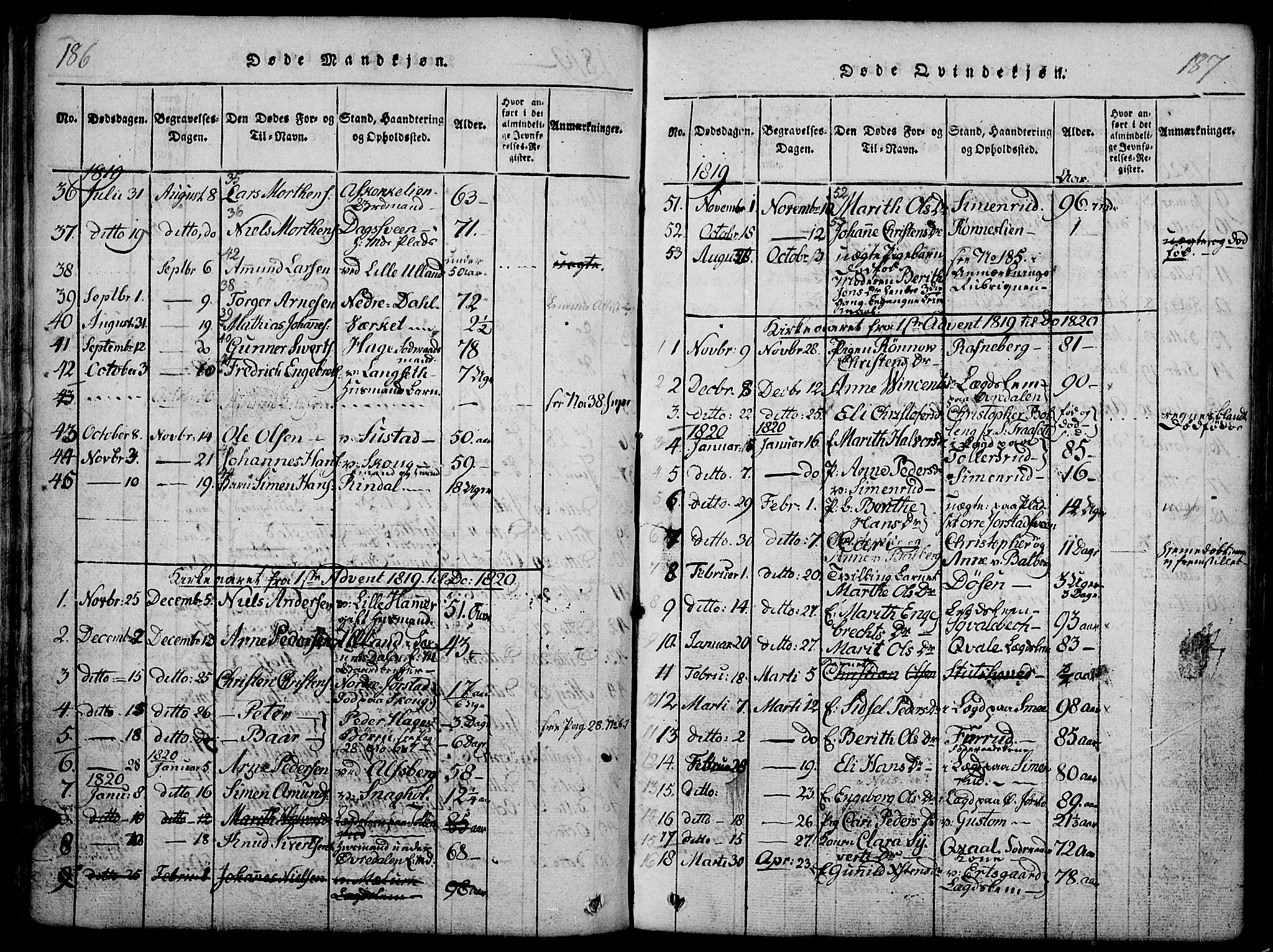 Fåberg prestekontor, SAH/PREST-086/H/Ha/Haa/L0003: Parish register (official) no. 3, 1818-1833, p. 186-187