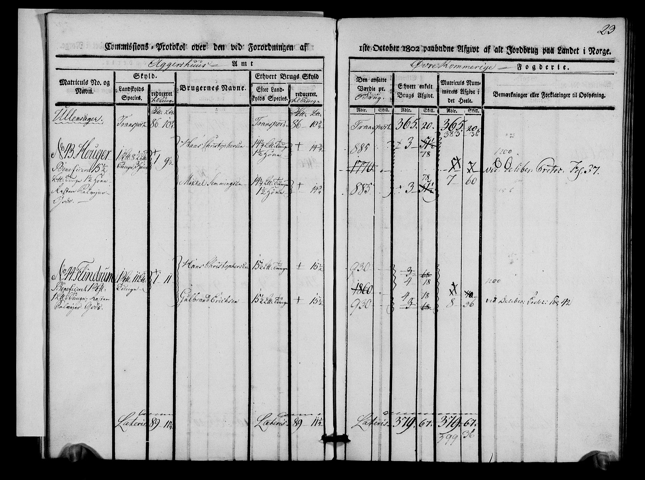 Rentekammeret inntil 1814, Realistisk ordnet avdeling, AV/RA-EA-4070/N/Ne/Nea/L0021: Øvre Romerike fogderi. Kommisjonsprotokoll for Ullensaker og Nannestad prestegjeld, 1803, p. 24