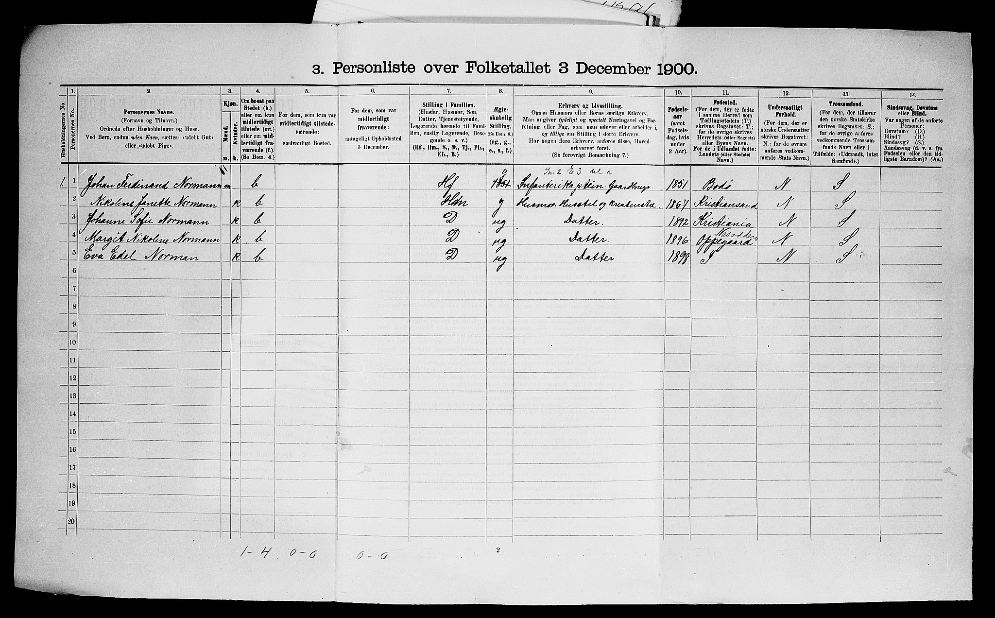 SAO, 1900 census for Kråkstad, 1900