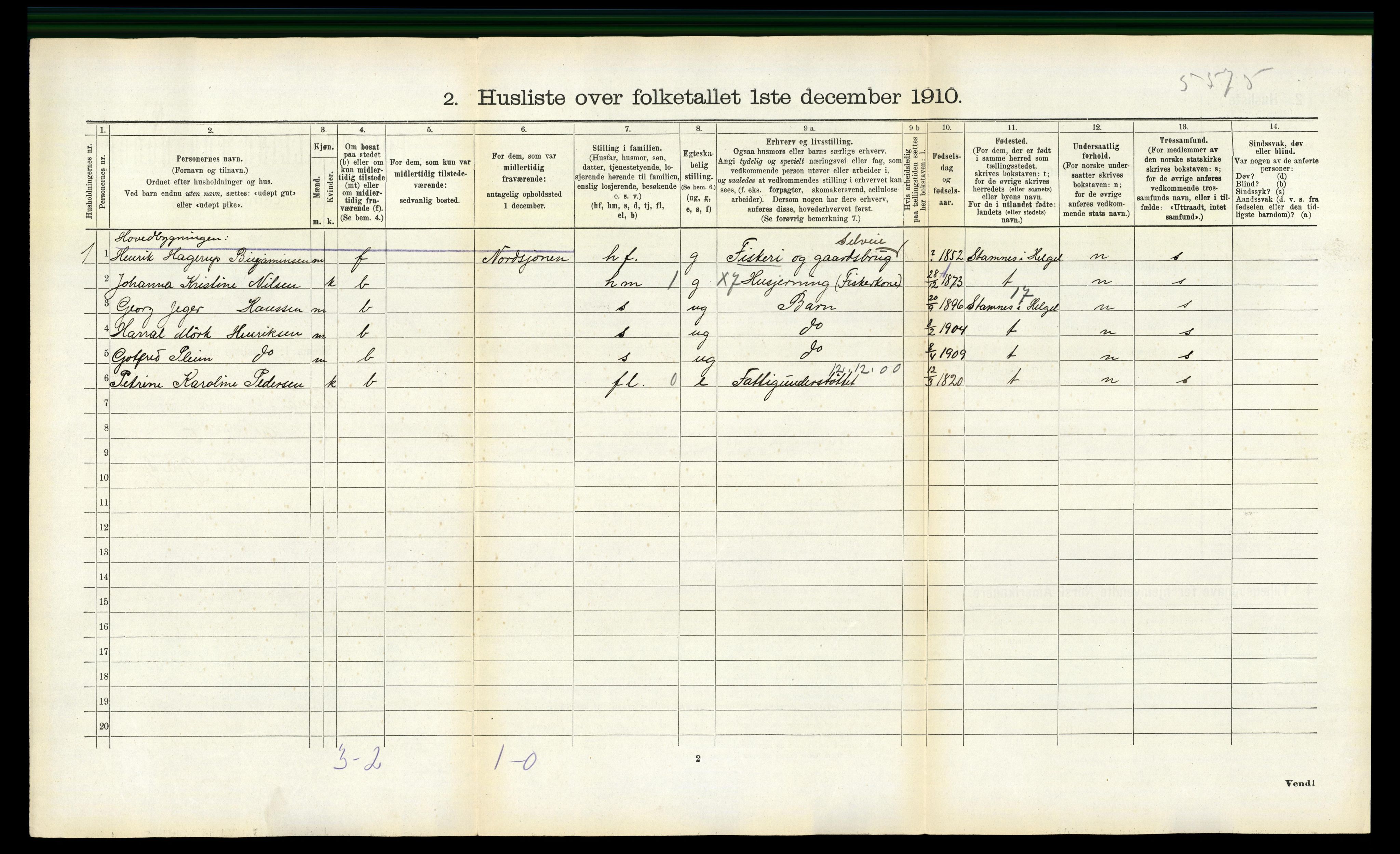 RA, 1910 census for Nesna, 1910, p. 545