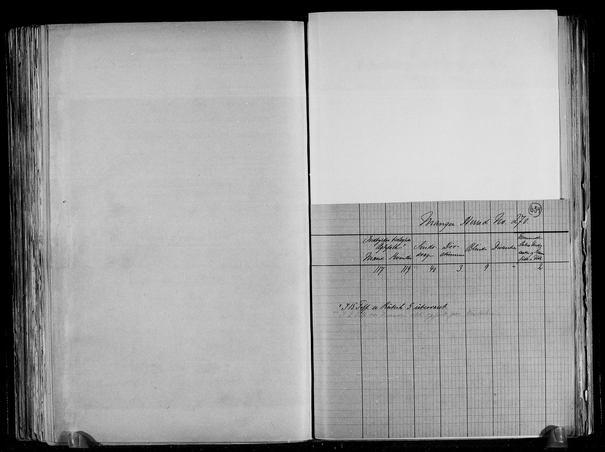 RA, 1891 census for 1261 Manger, 1891, p. 4