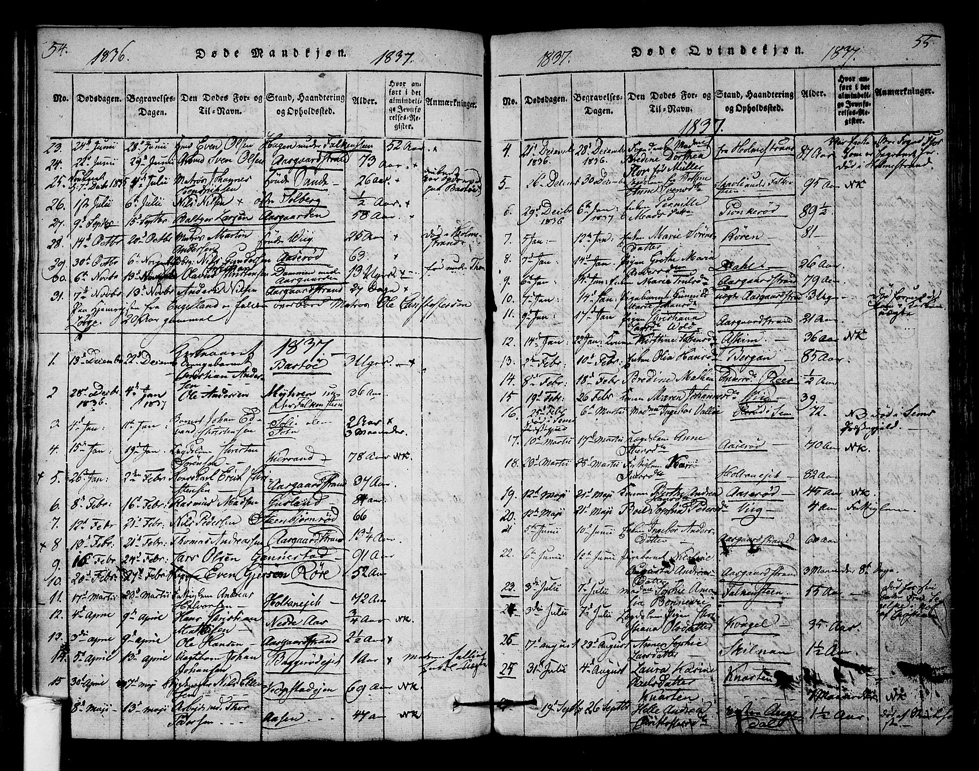 Borre kirkebøker, SAKO/A-338/F/Fa/L0004: Parish register (official) no. I 4, 1815-1845, p. 54-55