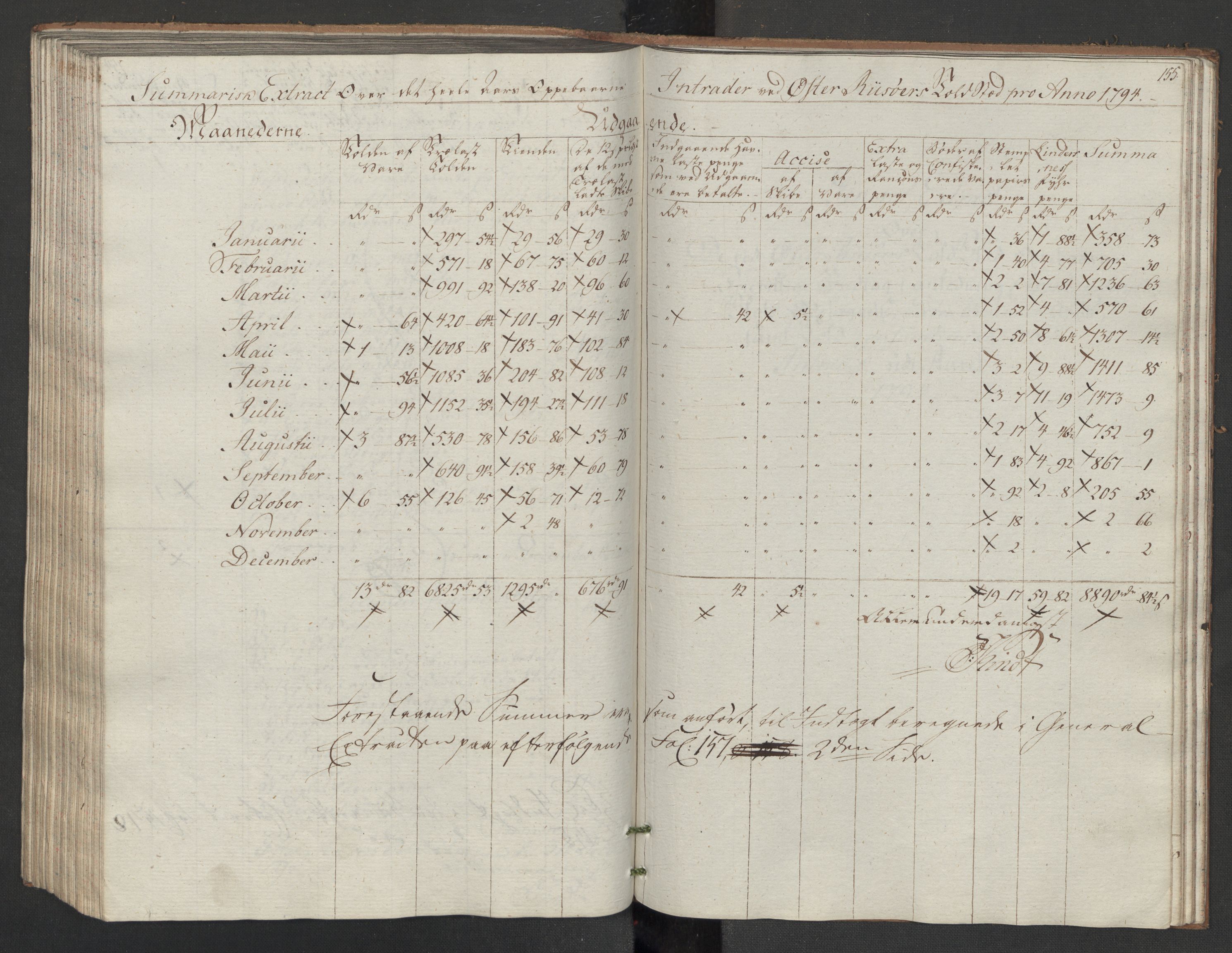 Generaltollkammeret, tollregnskaper, AV/RA-EA-5490/R14/L0117/0001: Tollregnskaper Øster-Risør / Utgående tollbok, 1794, p. 154b-155a