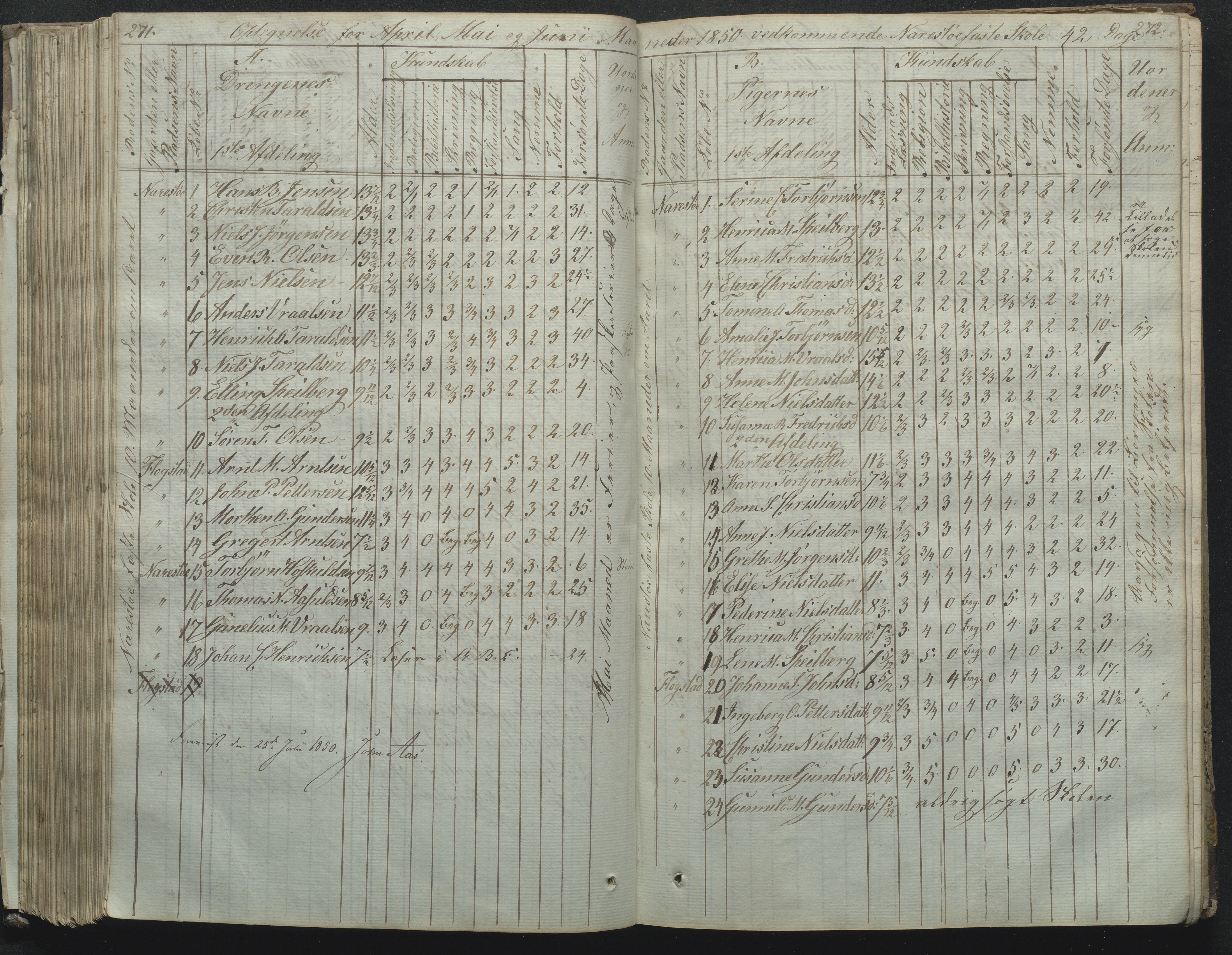 Flosta kommune, Narestø skole, AAKS/KA0916-550c/F2/L0001: Skoleprotokoll for Naresø faste skole, 1829-1862, p. 271-272