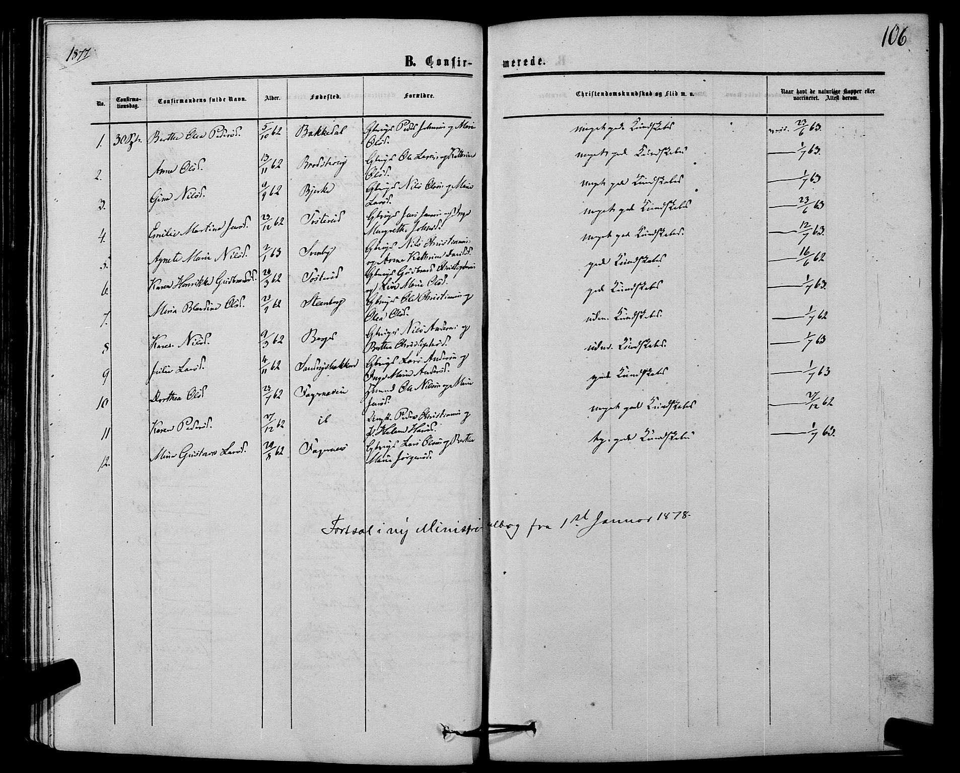 Hurdal prestekontor Kirkebøker, SAO/A-10889/F/Fb/L0002: Parish register (official) no. II 2, 1860-1877, p. 106