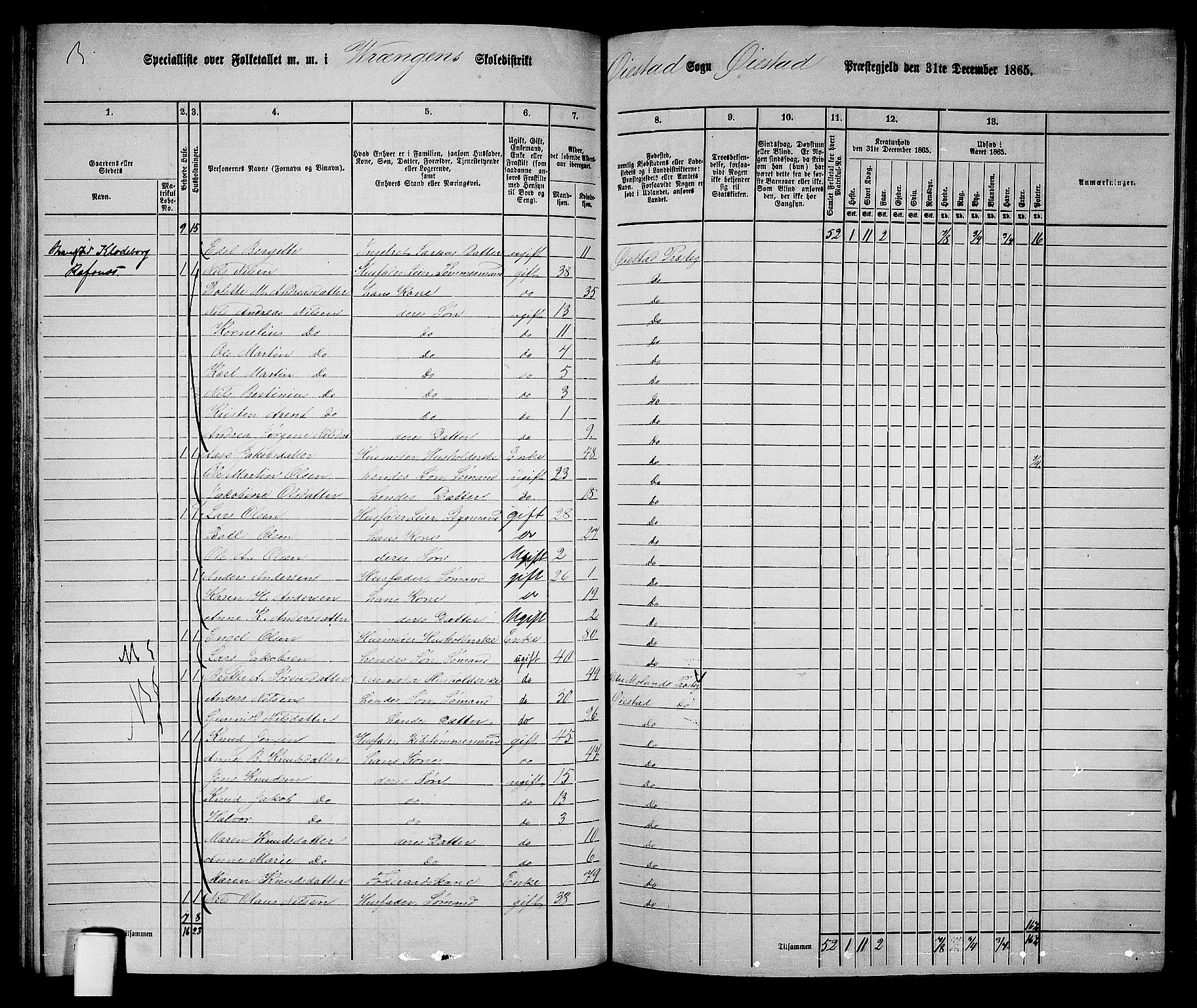 RA, 1865 census for Øyestad, 1865, p. 121