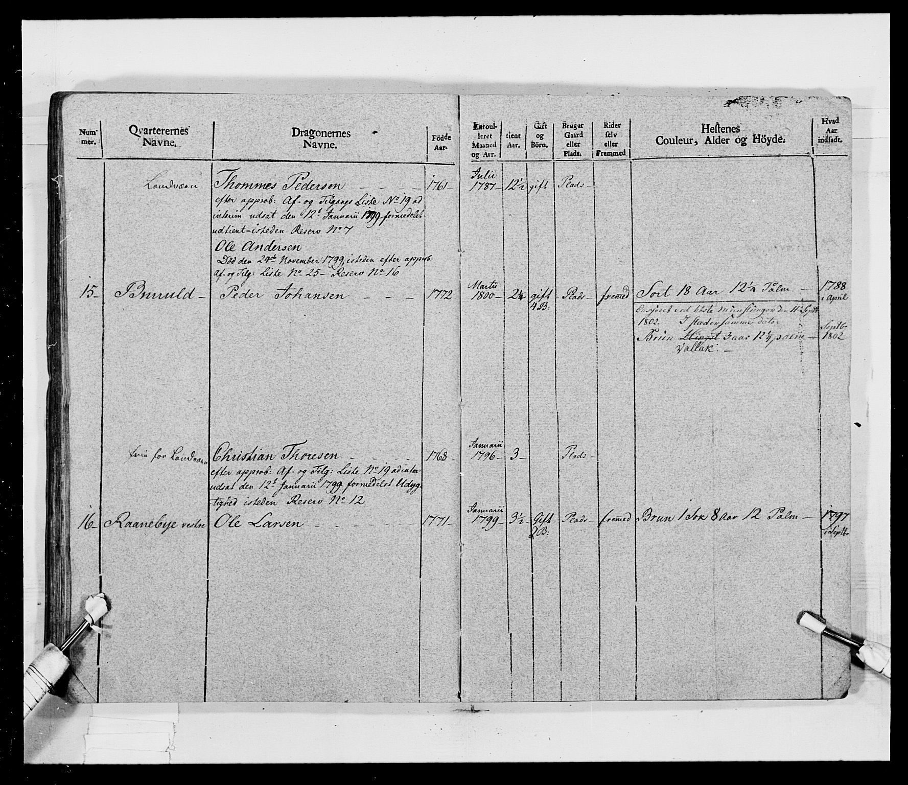 Generalitets- og kommissariatskollegiet, Det kongelige norske kommissariatskollegium, AV/RA-EA-5420/E/Eh/L0017: Opplandske dragonregiment, 1802-1805, p. 202