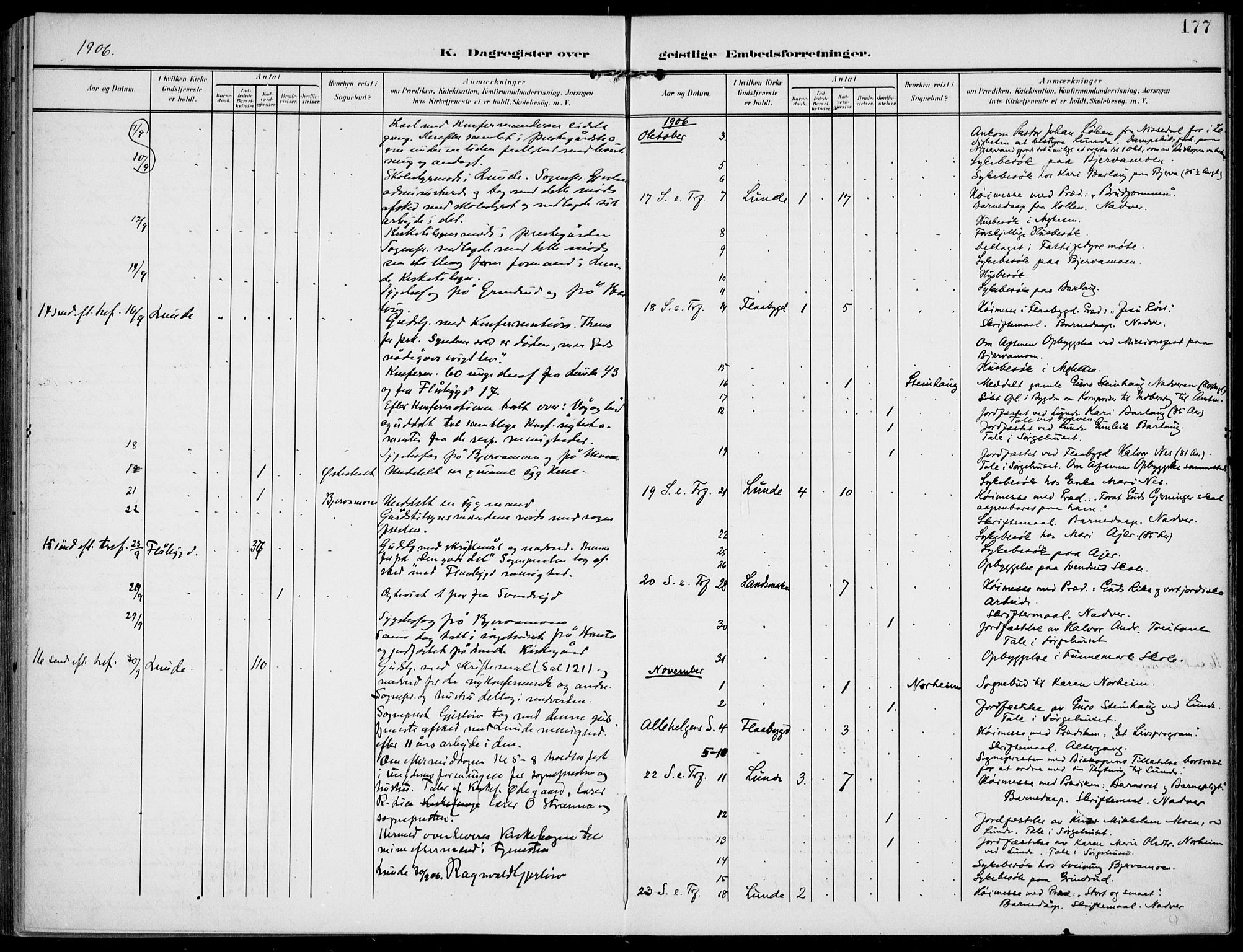 Lunde kirkebøker, AV/SAKO-A-282/F/Fa/L0004: Parish register (official) no. I 4, 1902-1913, p. 177