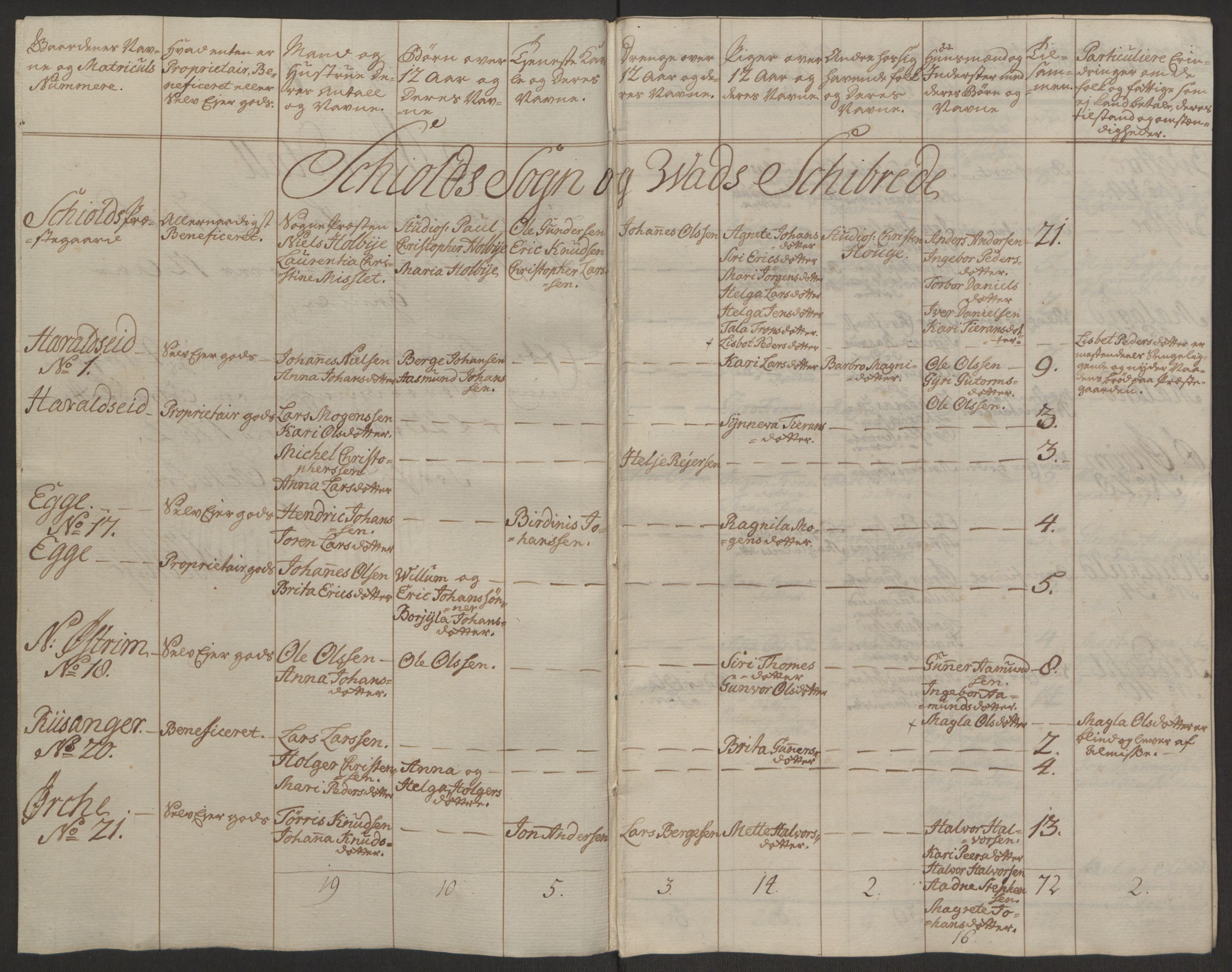 Rentekammeret inntil 1814, Reviderte regnskaper, Hovedkasseregnskaper, AV/RA-EA-4065/Rf/L0072b: Ekstraskatteregnskap, 1762, p. 216