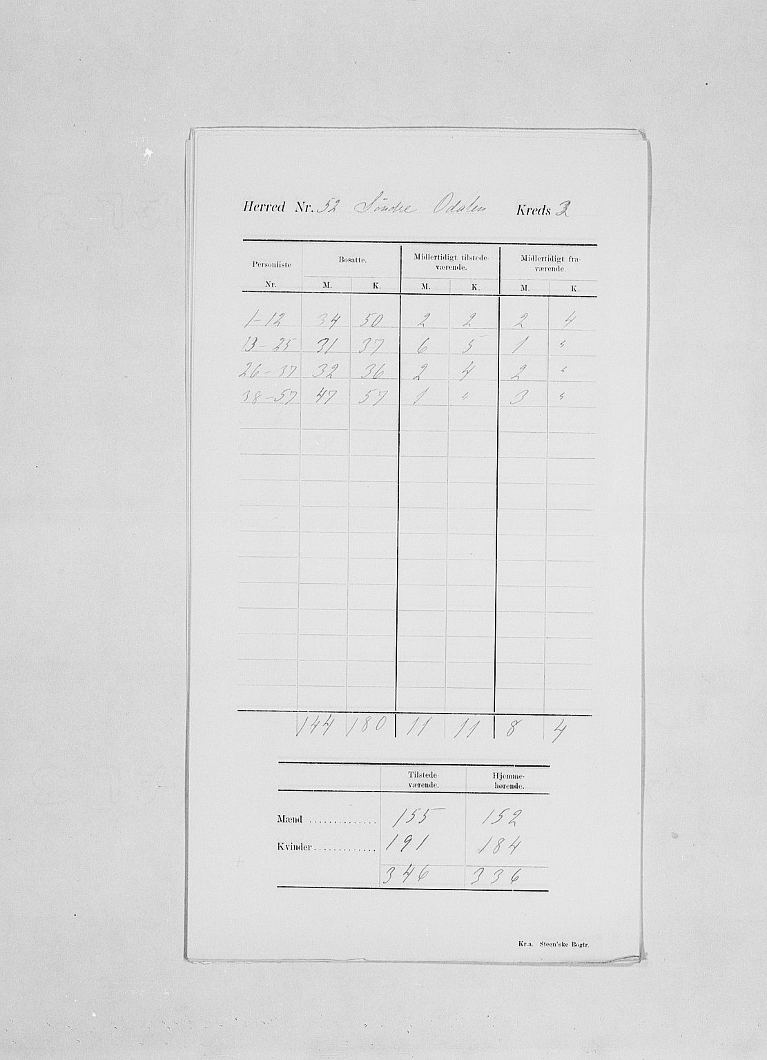 SAH, 1900 census for Sør-Odal, 1900, p. 7