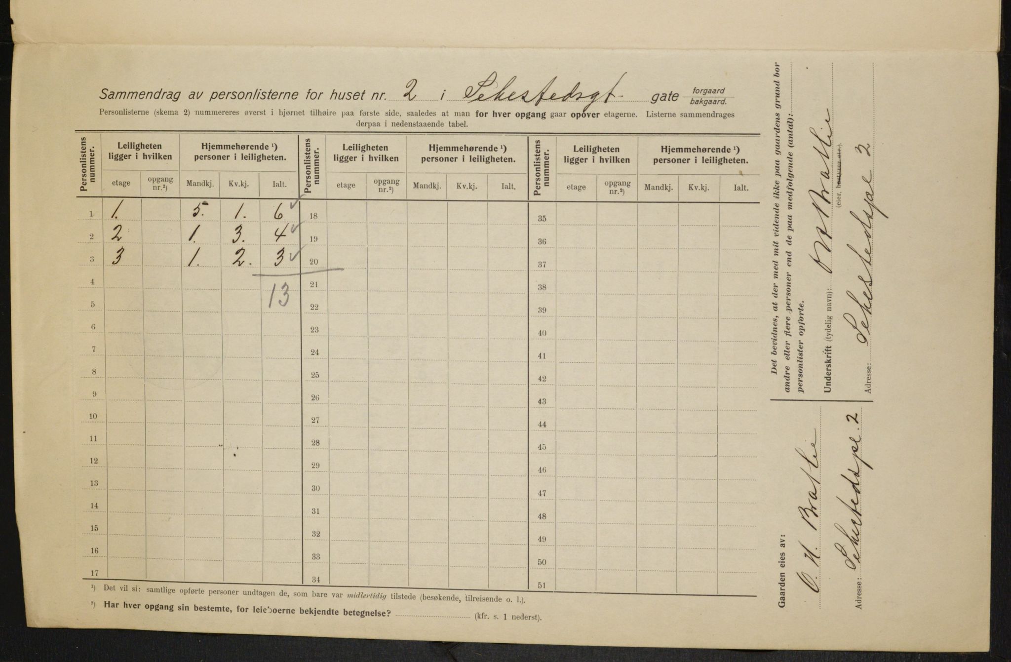 OBA, Municipal Census 1915 for Kristiania, 1915, p. 93551