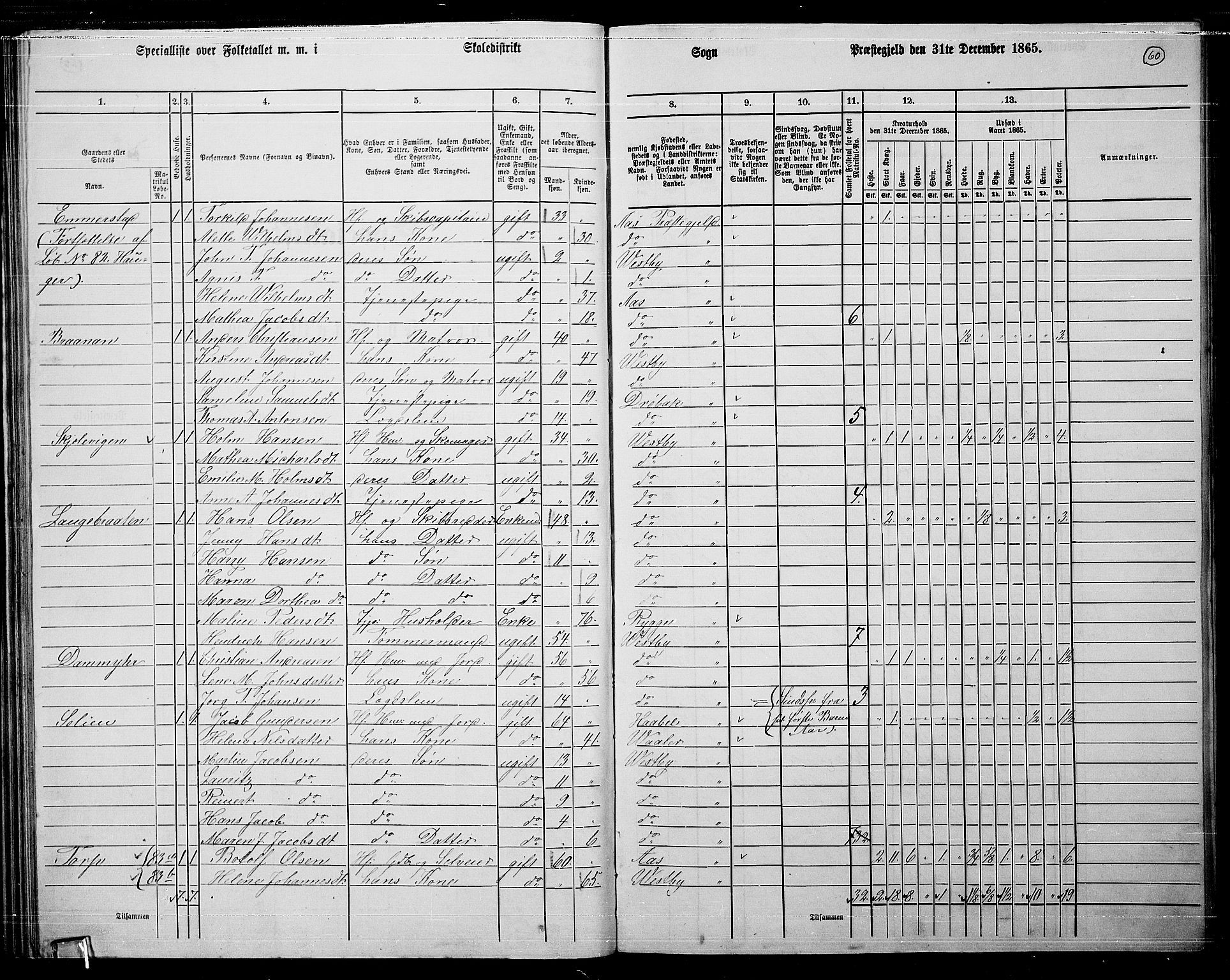 RA, 1865 census for Vestby, 1865, p. 57