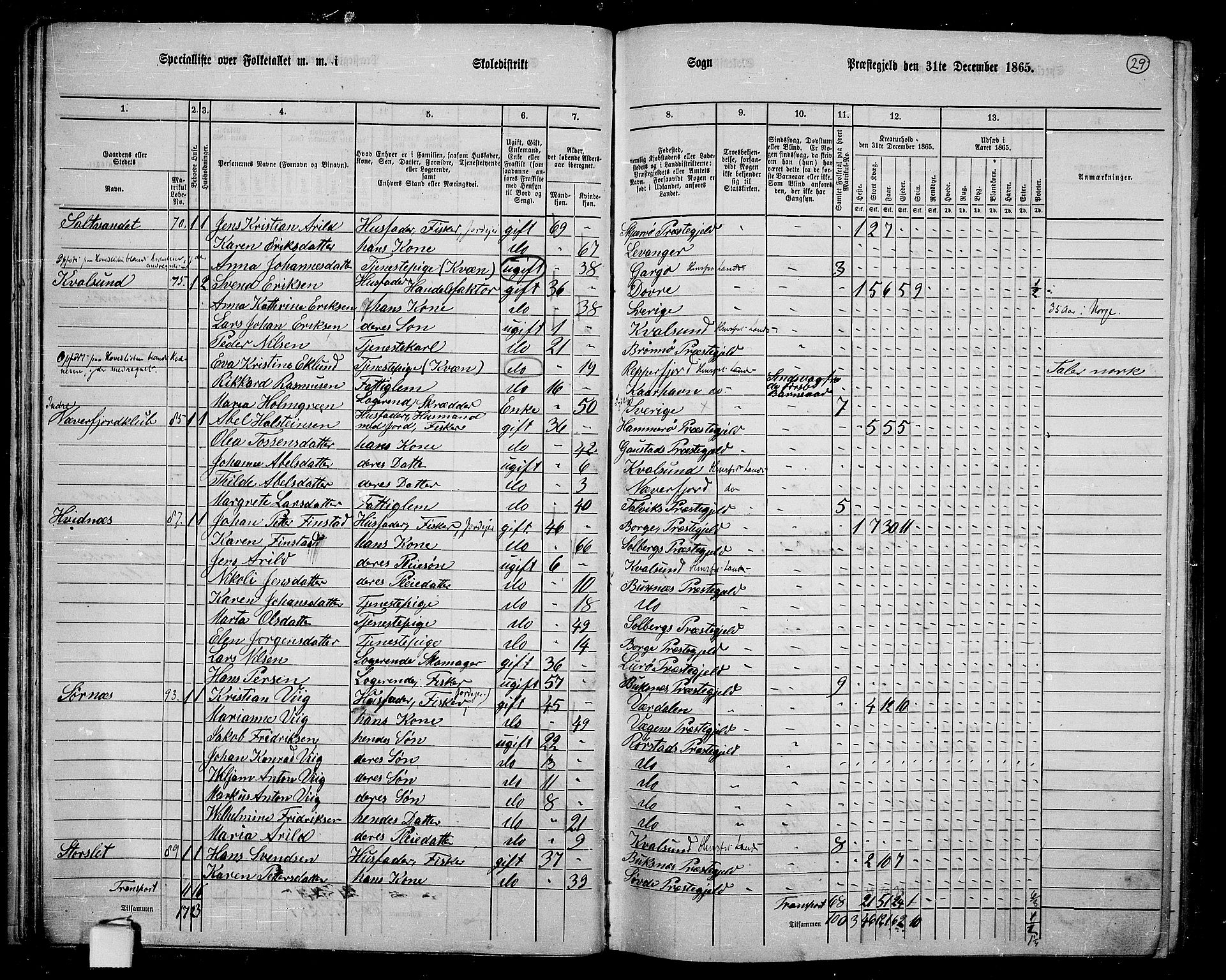 RA, 1865 census for Hammerfest/Hammerfest, 1865, p. 27
