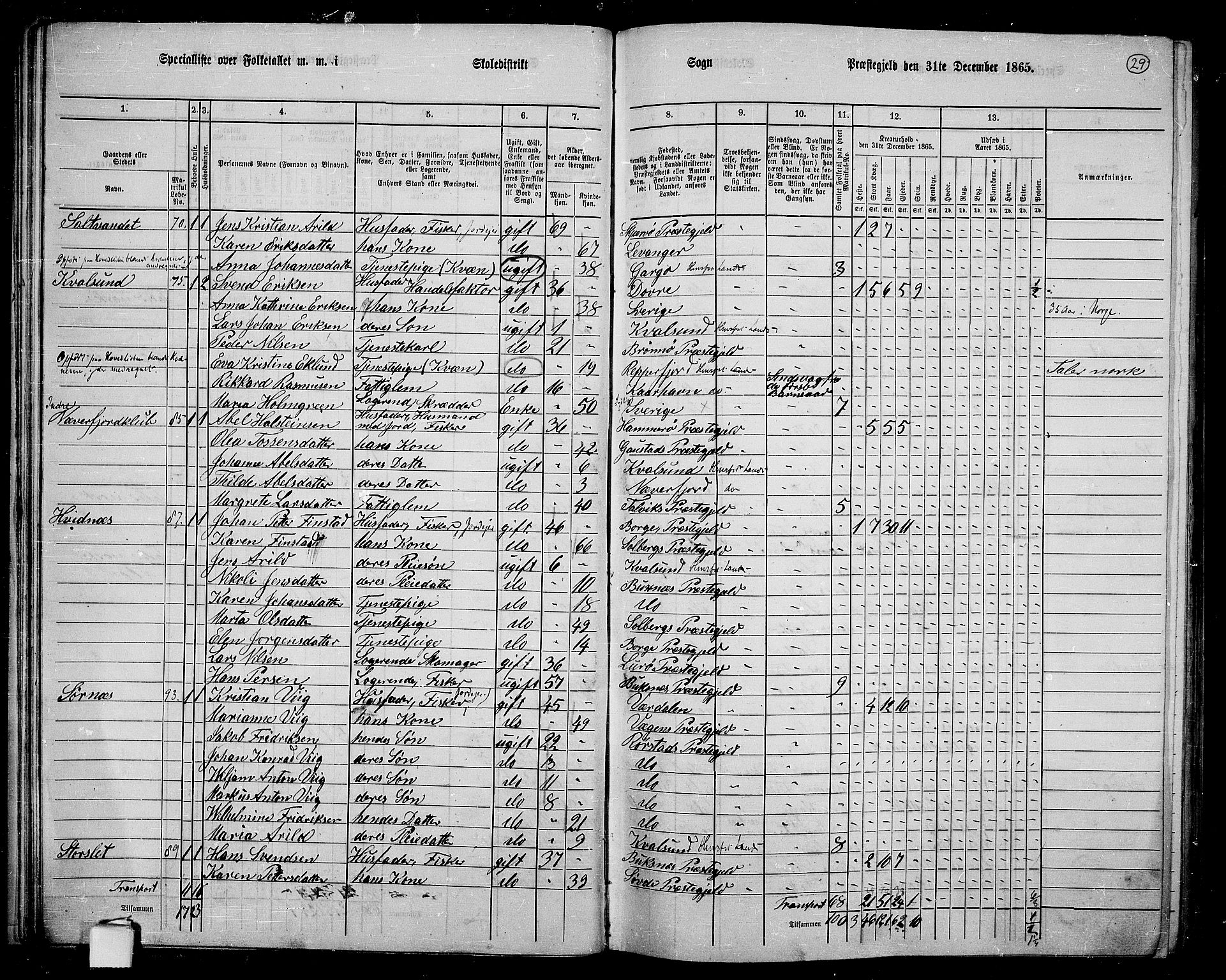 RA, 1865 census for Hammerfest/Hammerfest, 1865, p. 27