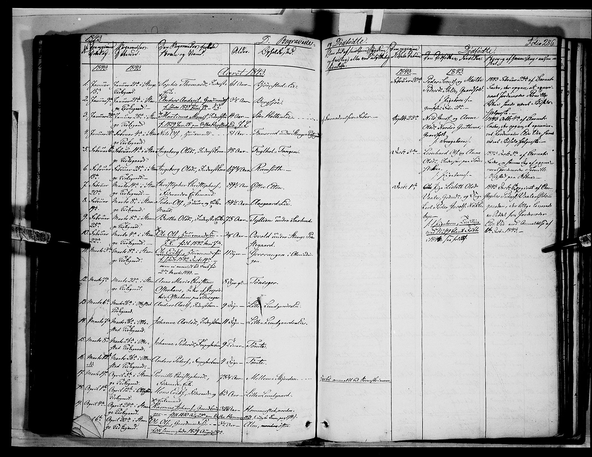 Stange prestekontor, SAH/PREST-002/K/L0010: Parish register (official) no. 10, 1835-1845, p. 286