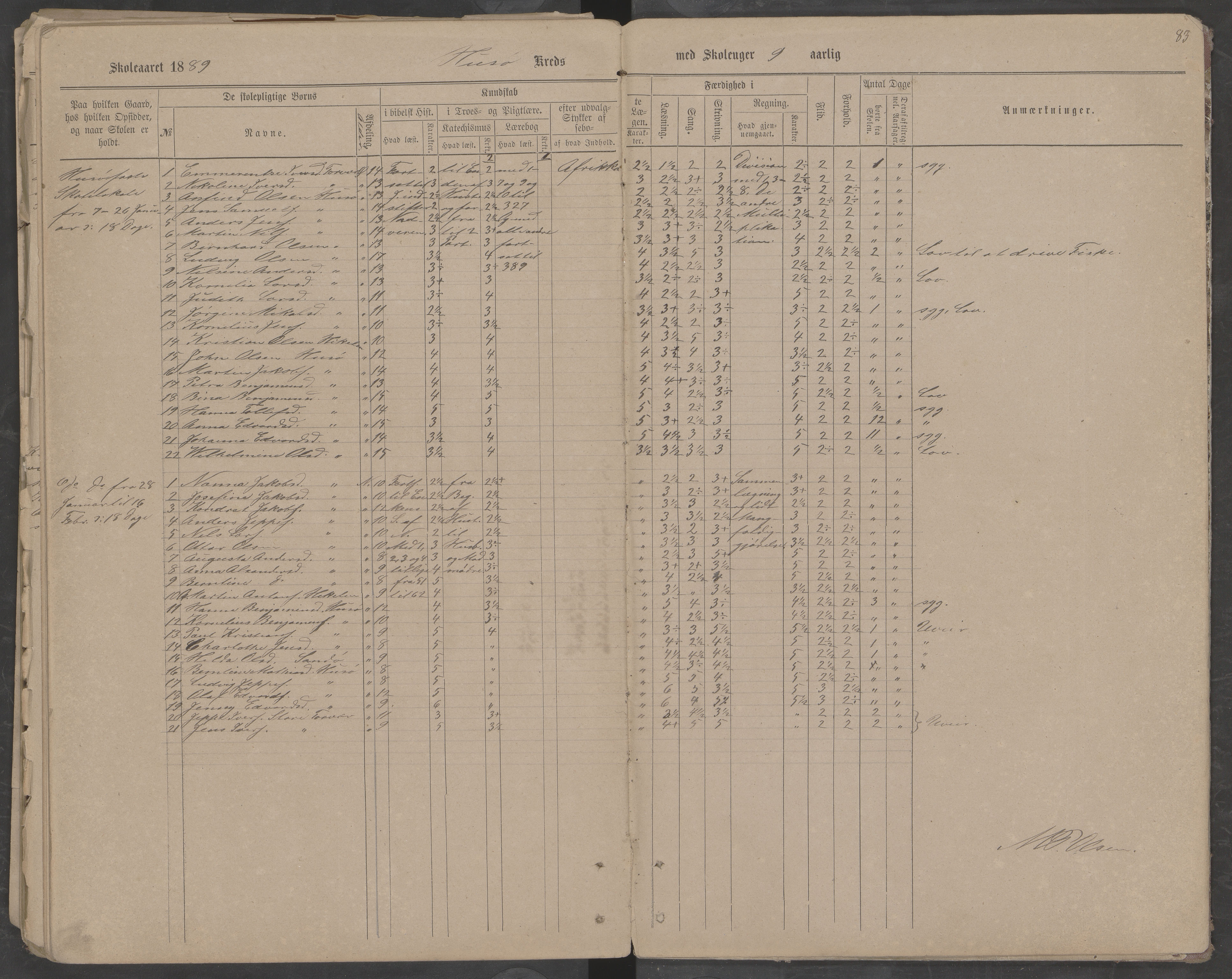 Træna kommune. Husøy, Sanna, Selvær og Dørvær skolekrets, AIN/K-18350.510.01, 1877-1890, p. 83