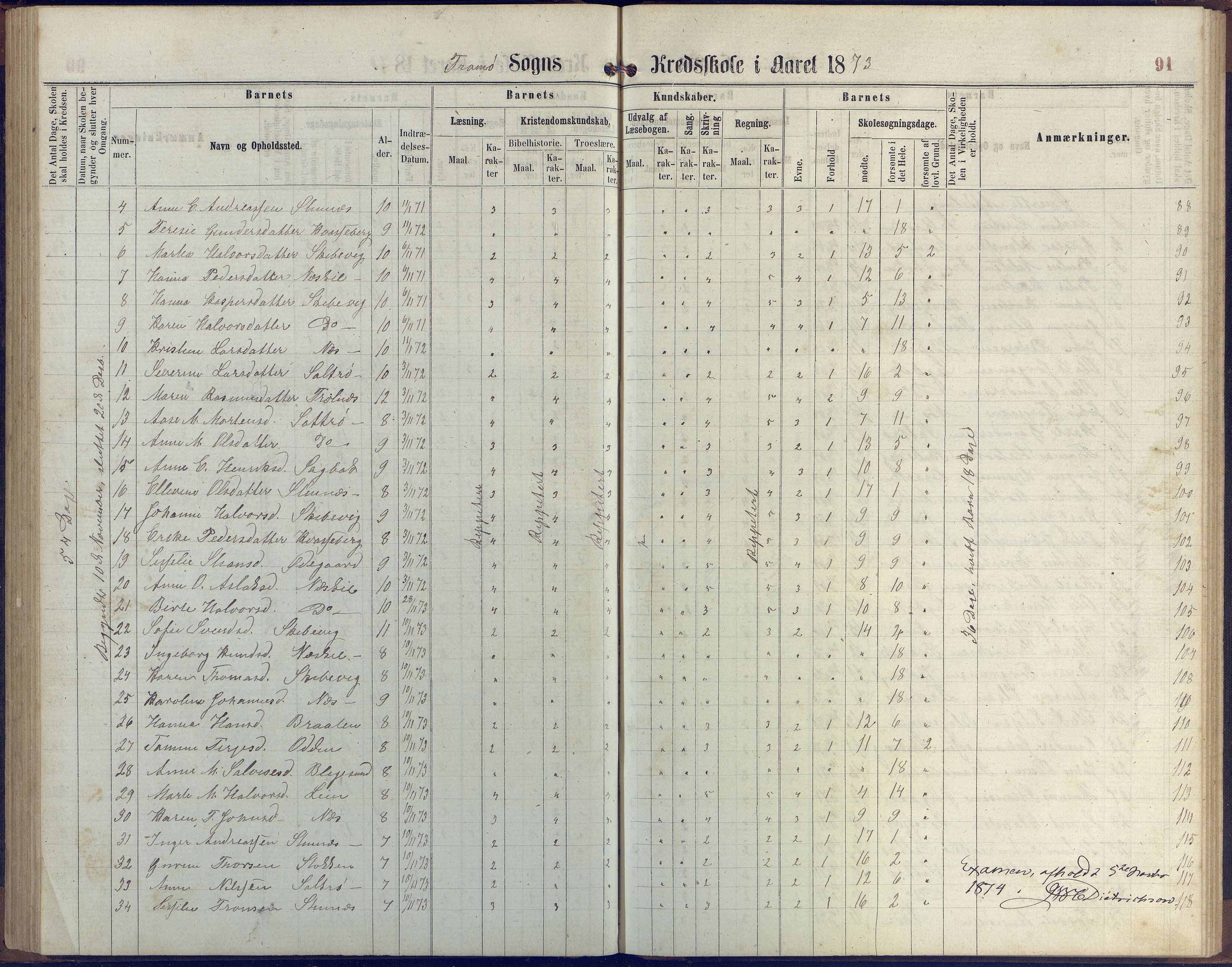 Stokken kommune, AAKS/KA0917-PK/04/04c/L0006: Skoleprotokoll  Stokken, 1863-1879, p. 90