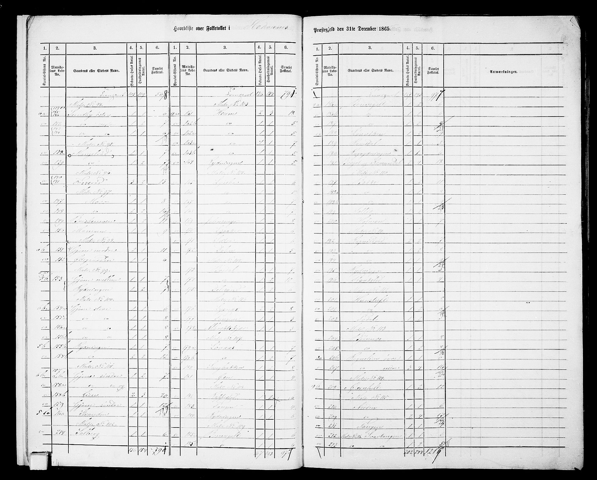 RA, 1865 census for Hedrum, 1865, p. 11