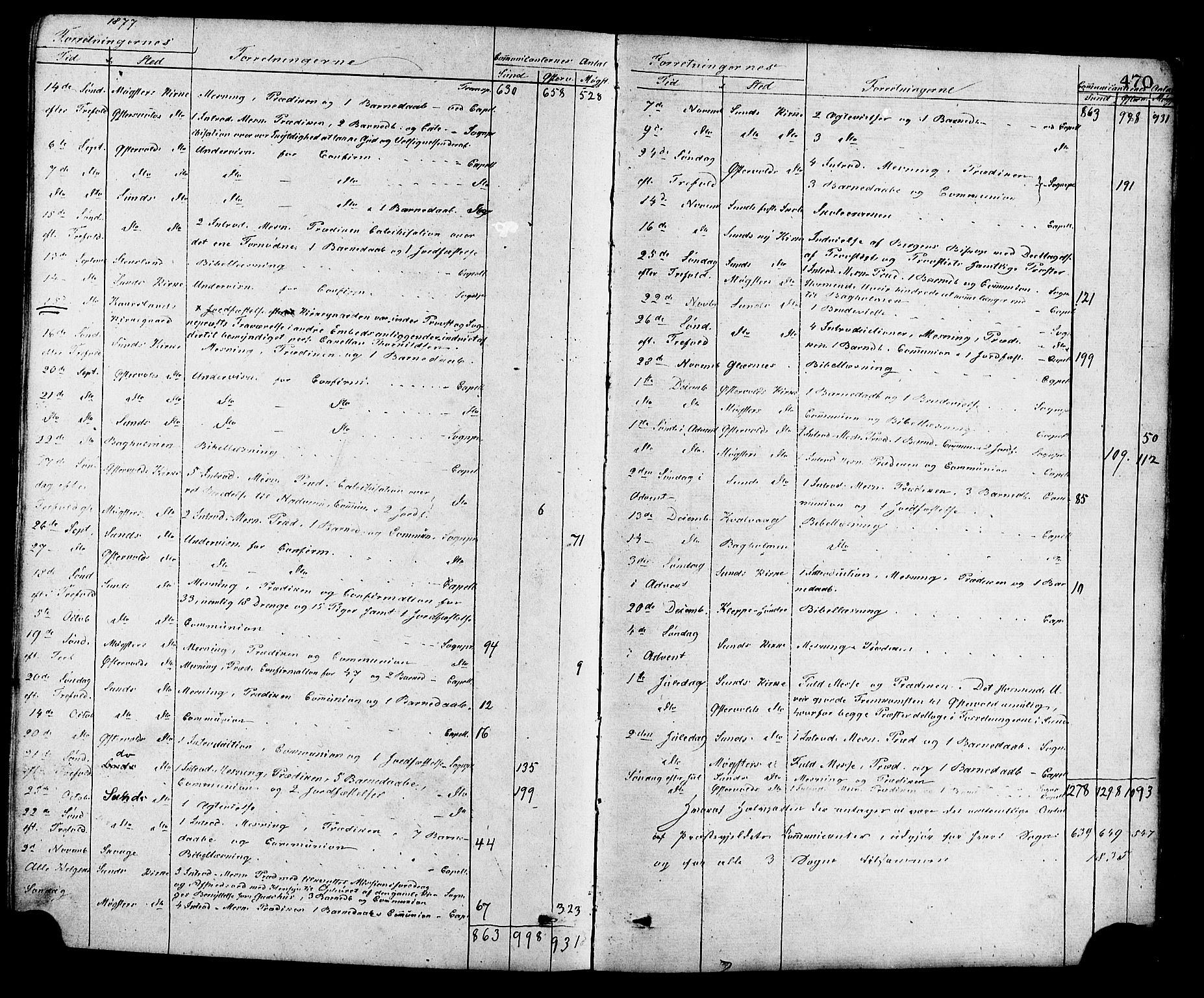 Sund sokneprestembete, AV/SAB-A-99930: Parish register (official) no. A 15, 1867-1881, p. 470