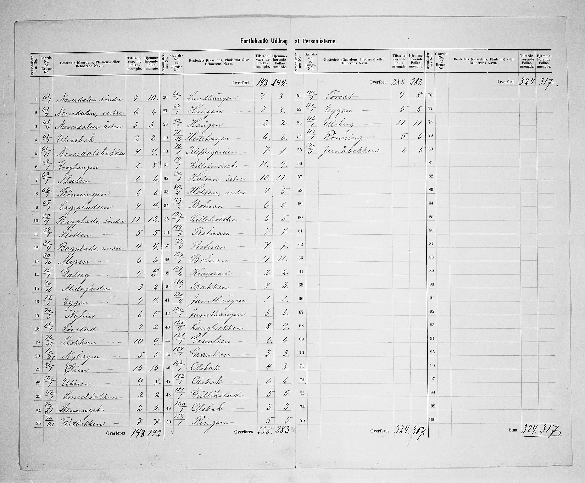 SAH, 1900 census for Kvikne, 1900, p. 21