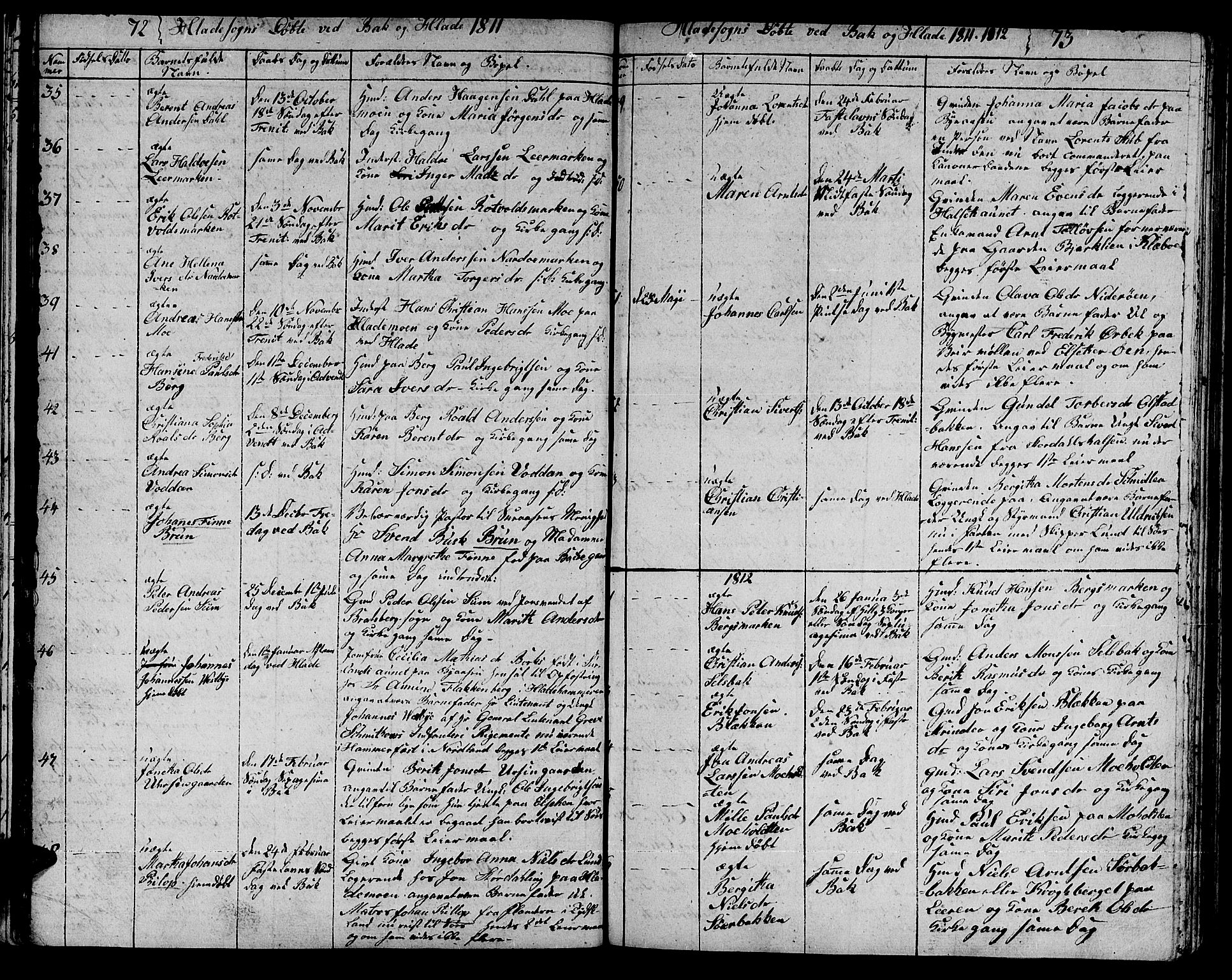 Ministerialprotokoller, klokkerbøker og fødselsregistre - Sør-Trøndelag, SAT/A-1456/606/L0306: Parish register (copy) no. 606C02, 1797-1829, p. 72-73