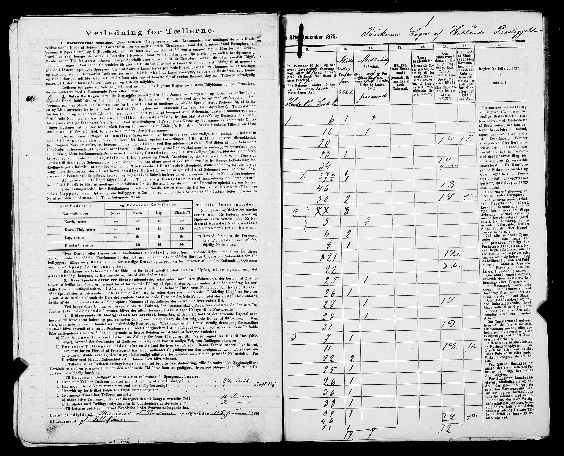 SAST, 1875 census for 1115P Helleland, 1875, p. 44