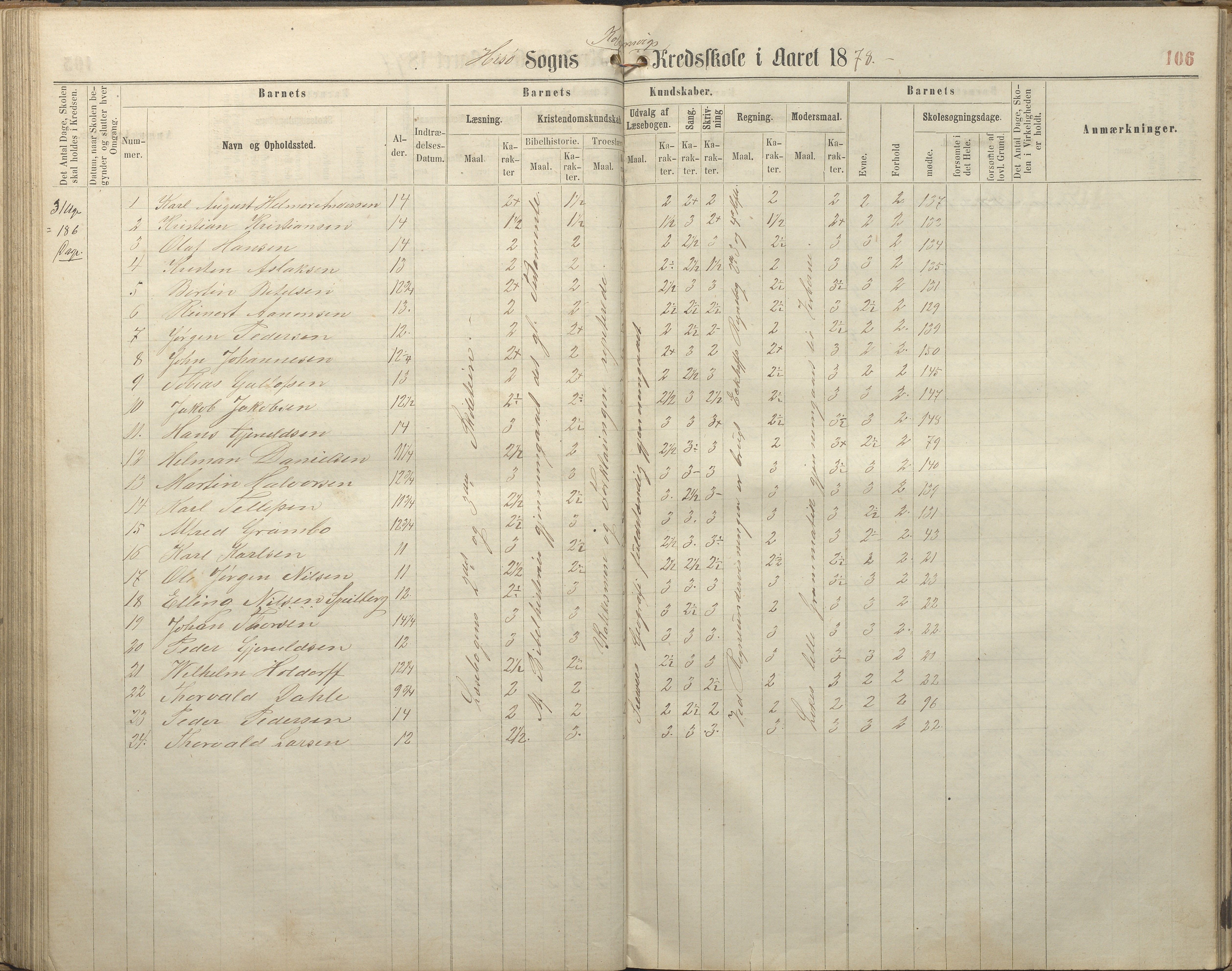 Hisøy kommune frem til 1991, AAKS/KA0922-PK/32/L0005: Skoleprotokoll, 1863-1881, p. 106