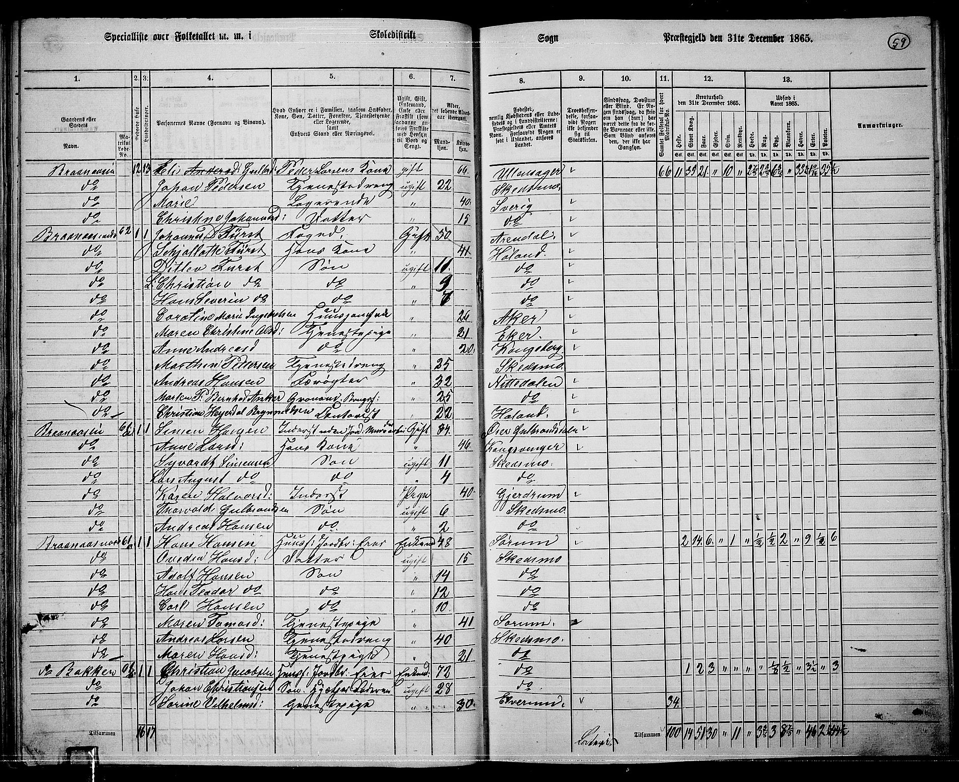 RA, 1865 census for Skedsmo, 1865, p. 55