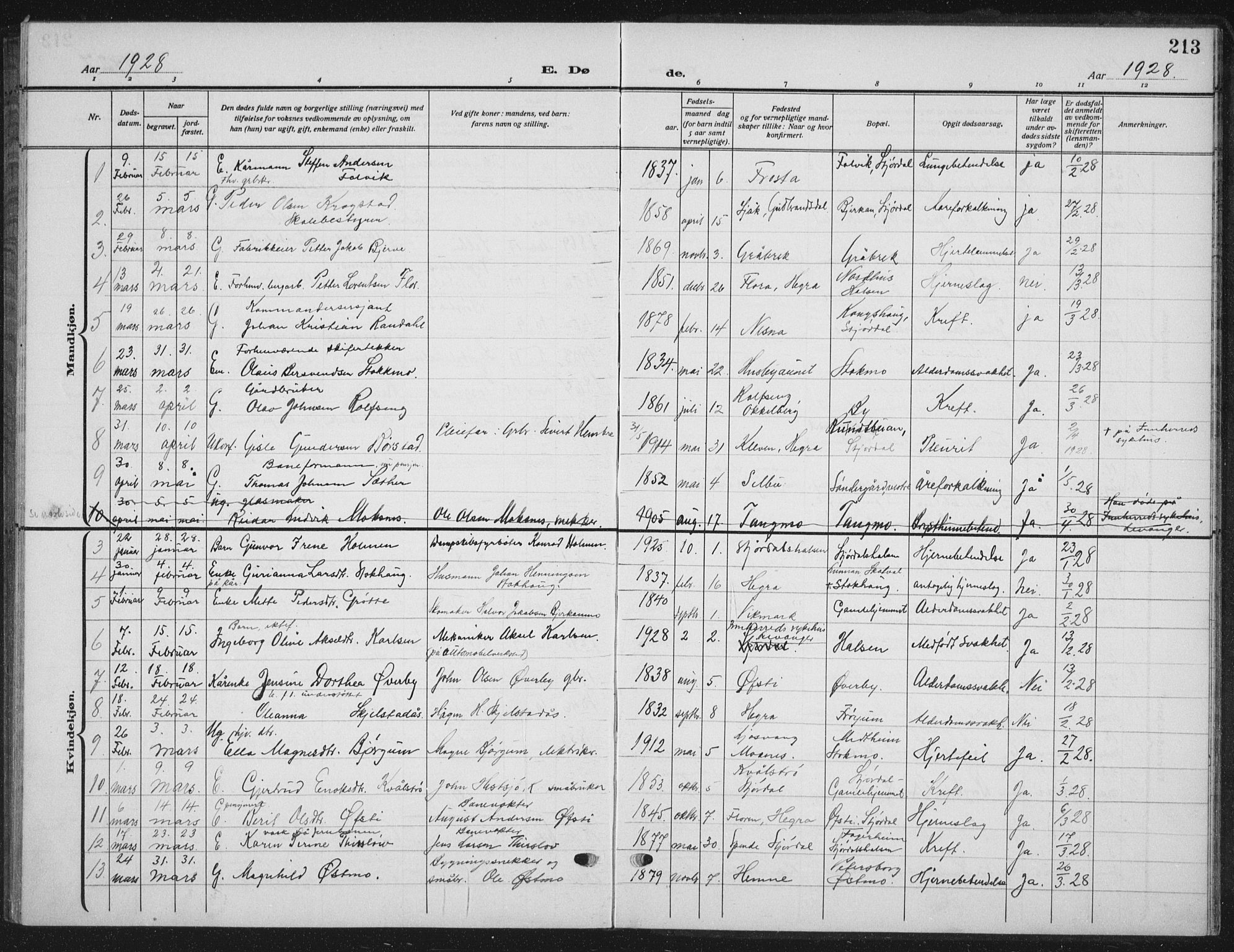 Ministerialprotokoller, klokkerbøker og fødselsregistre - Nord-Trøndelag, SAT/A-1458/709/L0088: Parish register (copy) no. 709C02, 1914-1934, p. 213