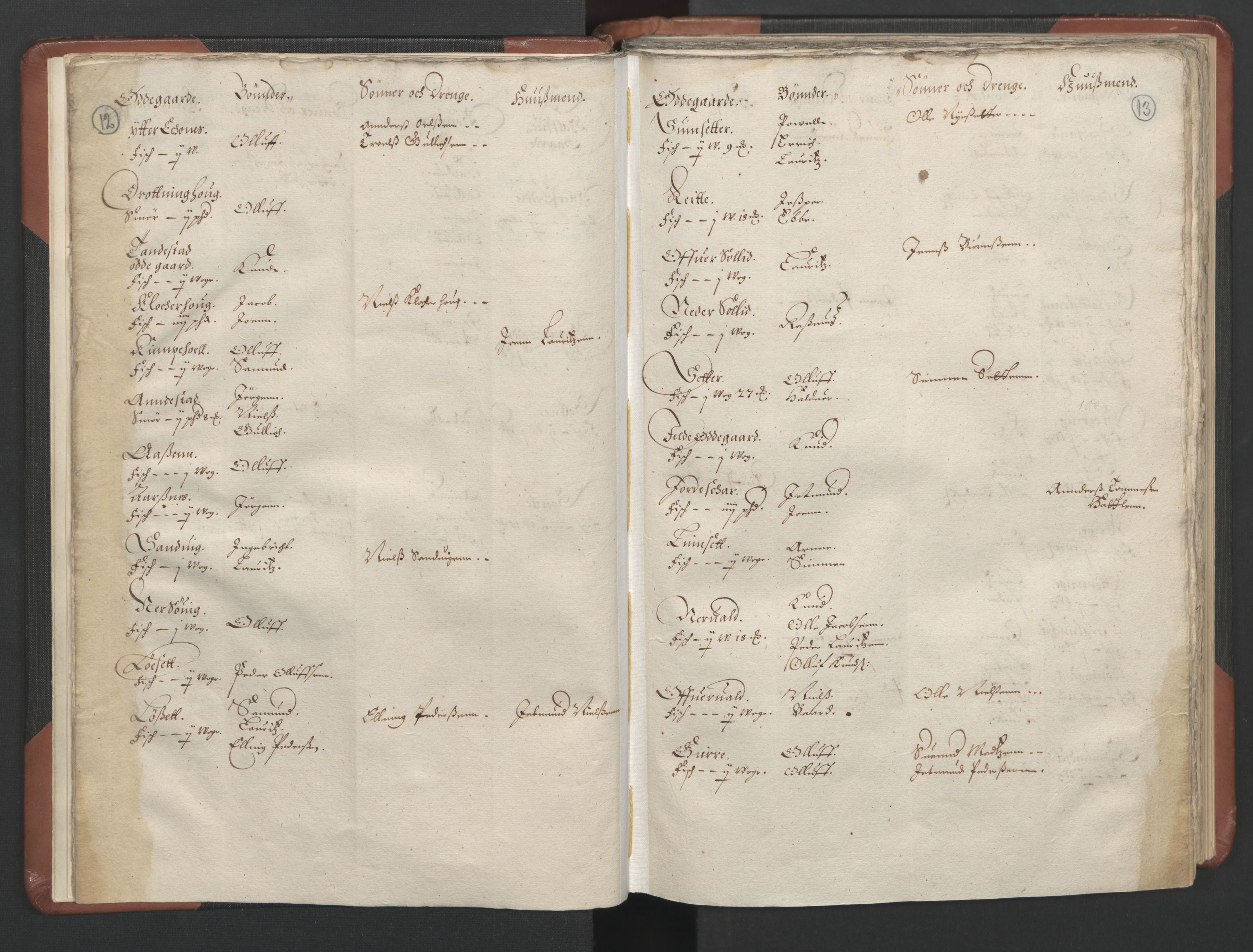 RA, Bailiff's Census 1664-1666, no. 16: Romsdal fogderi and Sunnmøre fogderi, 1664-1665, p. 12-13